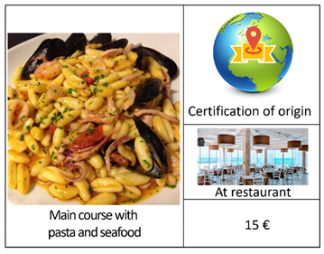 Foods 12 00418 i003 Foods 12 00418 i003