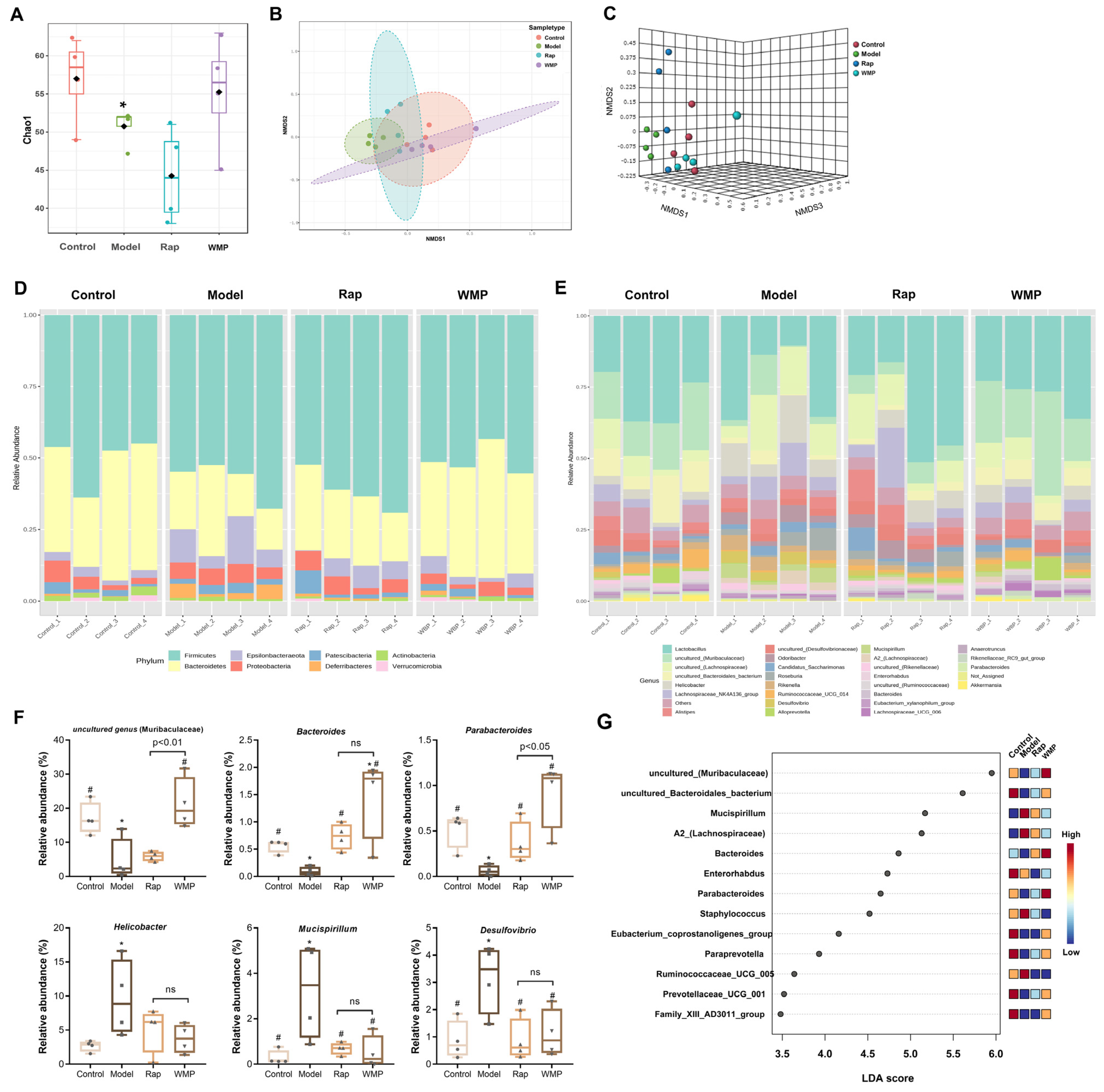 Foods 12 00424 g005 Foods 12 00424 g005
