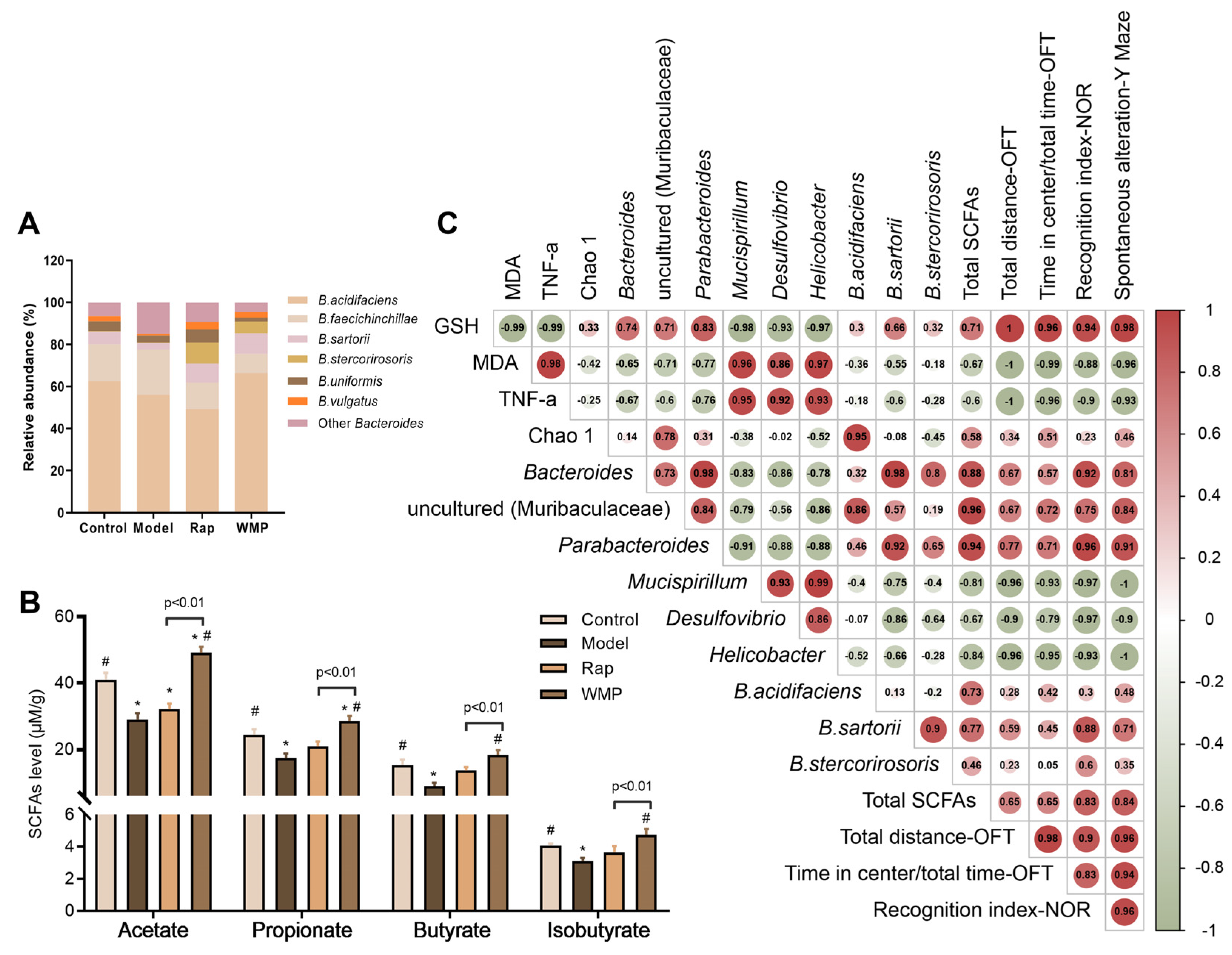 Foods 12 00424 g006 Foods 12 00424 g006