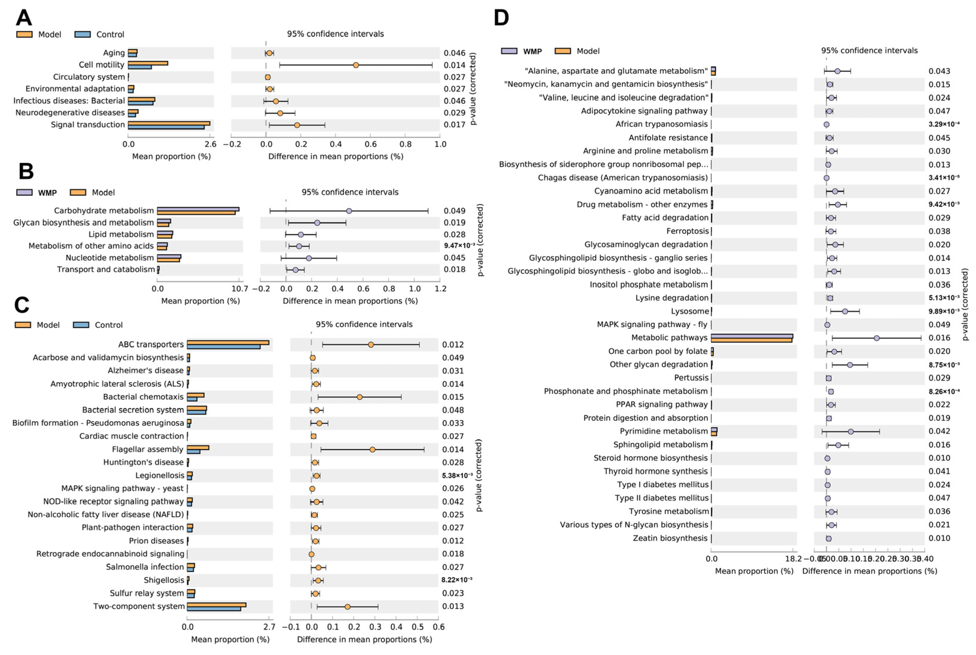 Foods 12 00424 g007 Foods 12 00424 g007