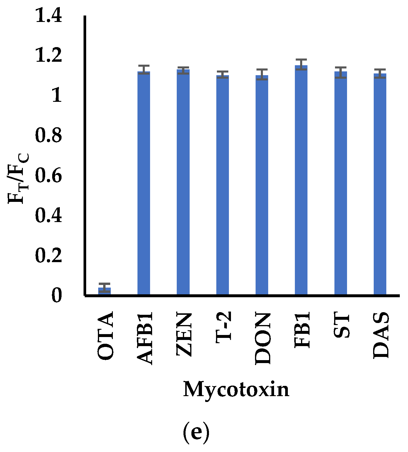 Foods 12 00431 g003b Foods 12 00431 g003b