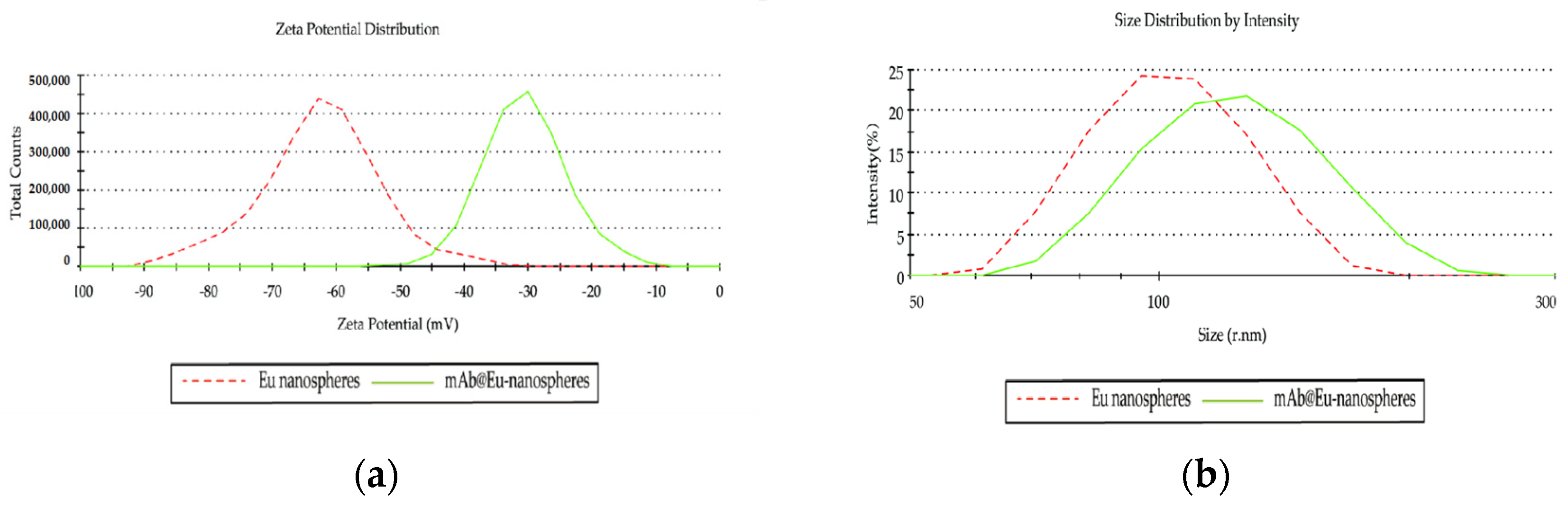 Foods 12 00431 g0a1 Foods 12 00431 g0a1