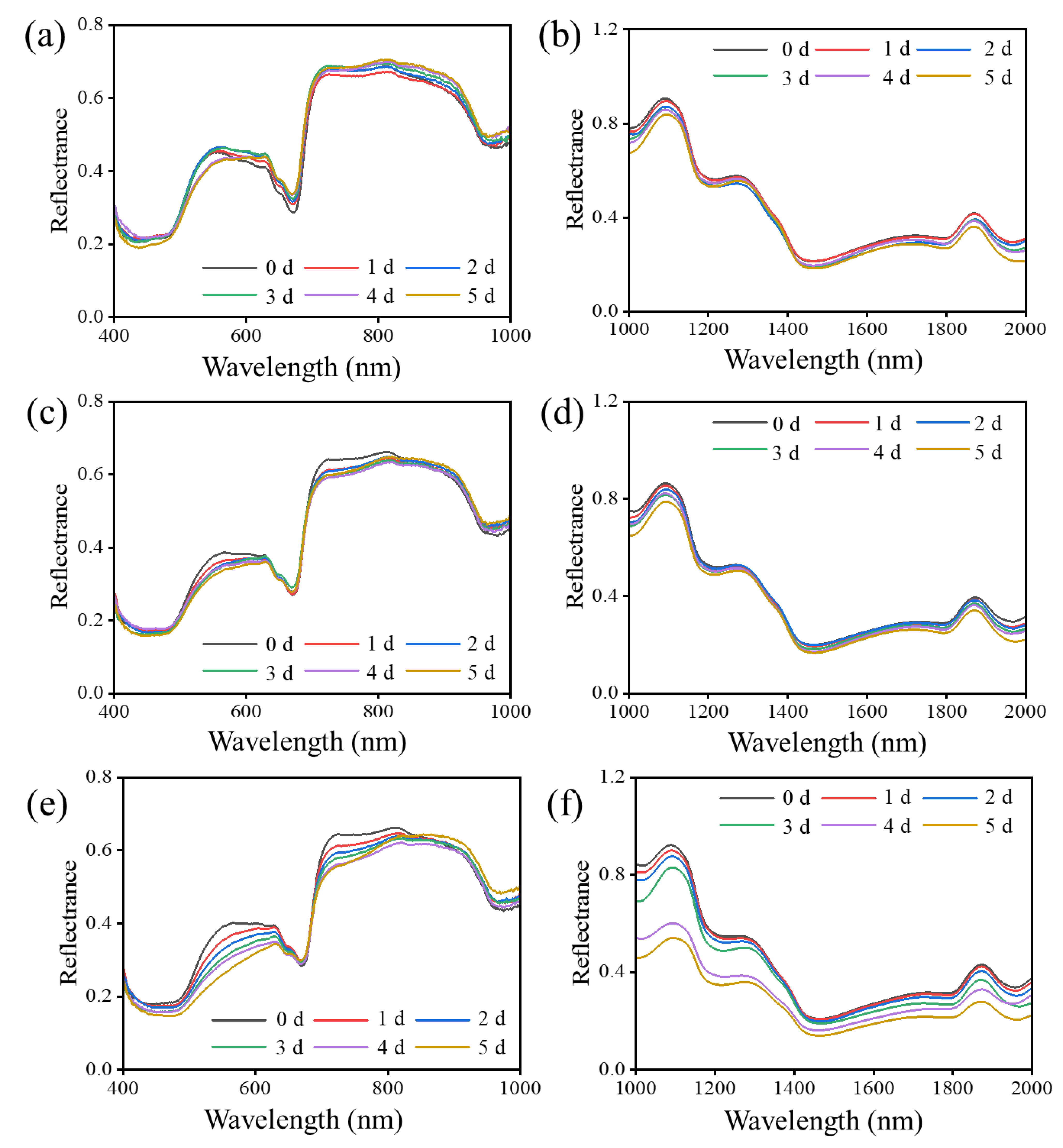 Foods 12 00435 g003 Foods 12 00435 g003