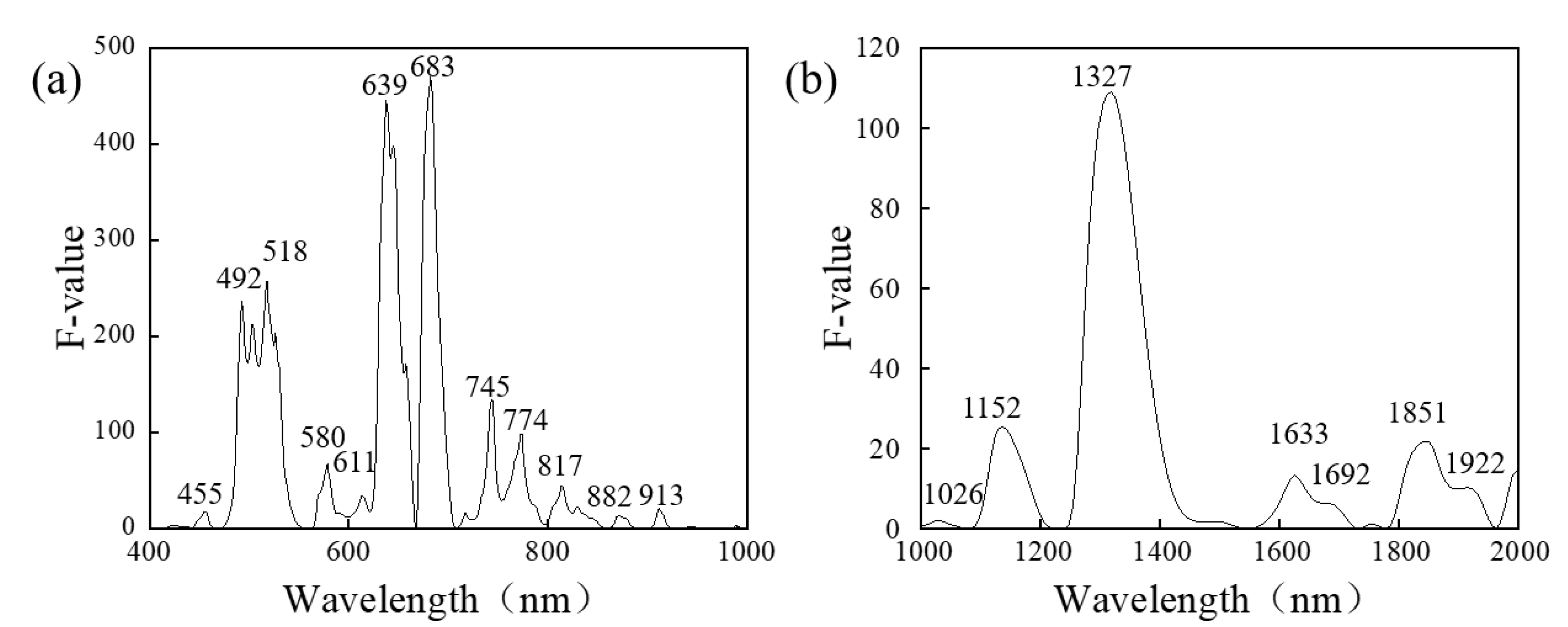 Foods 12 00435 g004 Foods 12 00435 g004