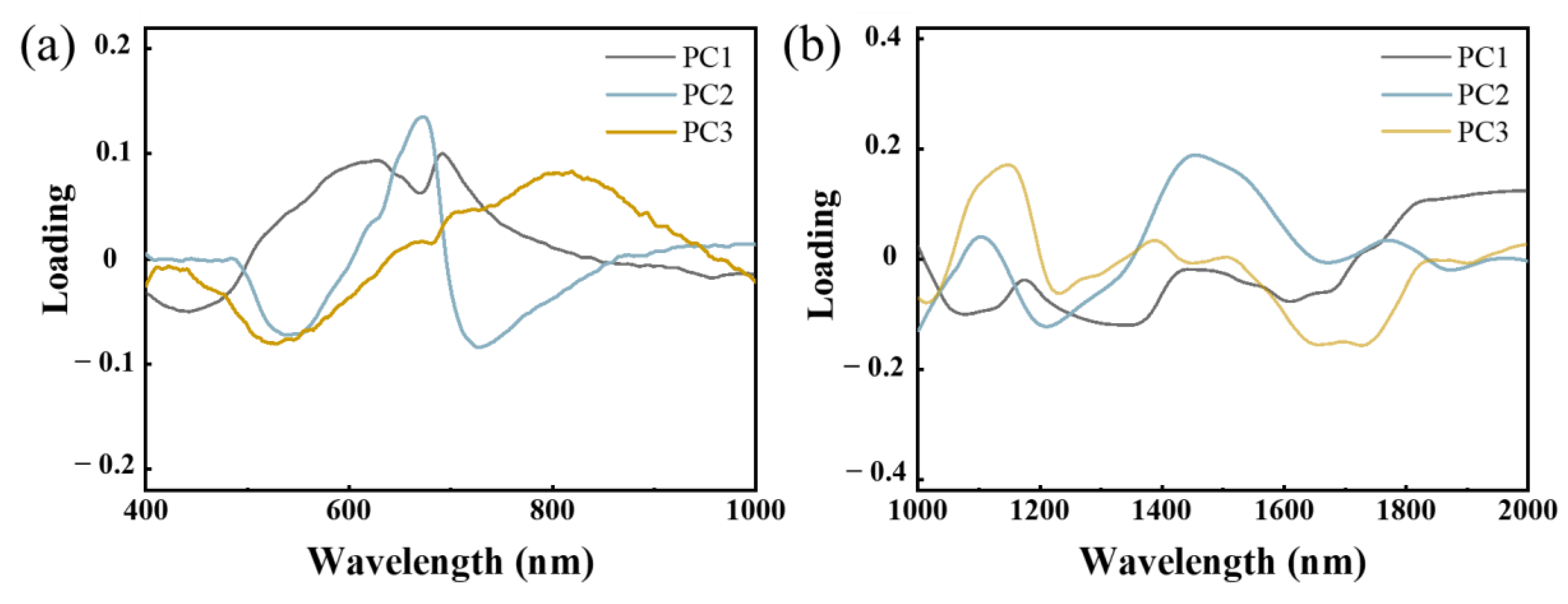 Foods 12 00435 g006 Foods 12 00435 g006