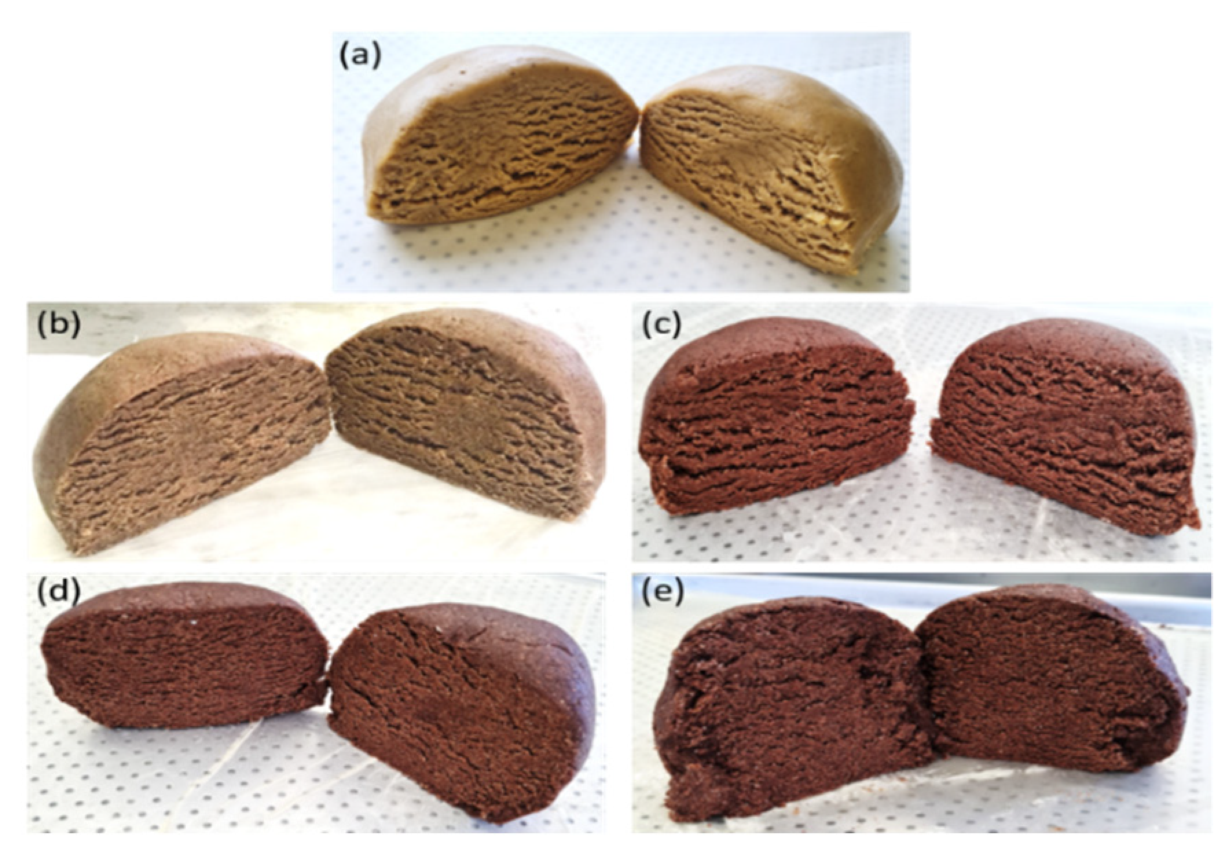 Foods 12 00436 g001 Foods 12 00436 g001