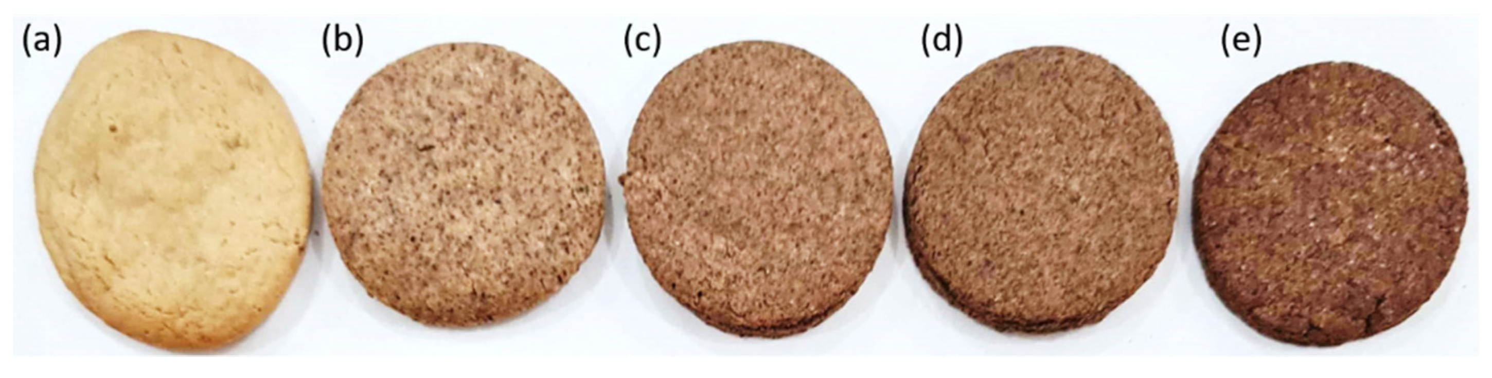 Foods 12 00436 g002 Foods 12 00436 g002