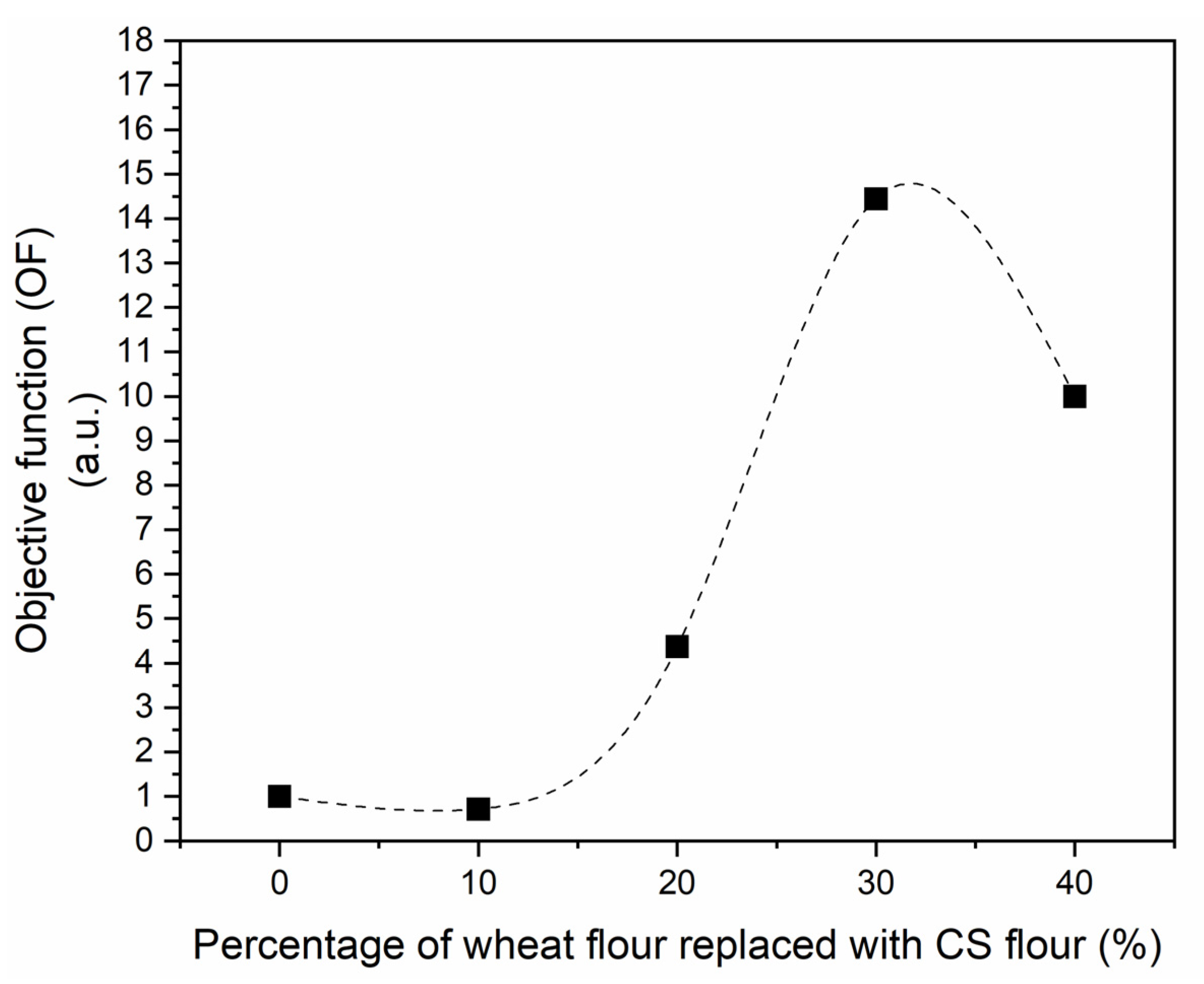 Foods 12 00436 g003 Foods 12 00436 g003