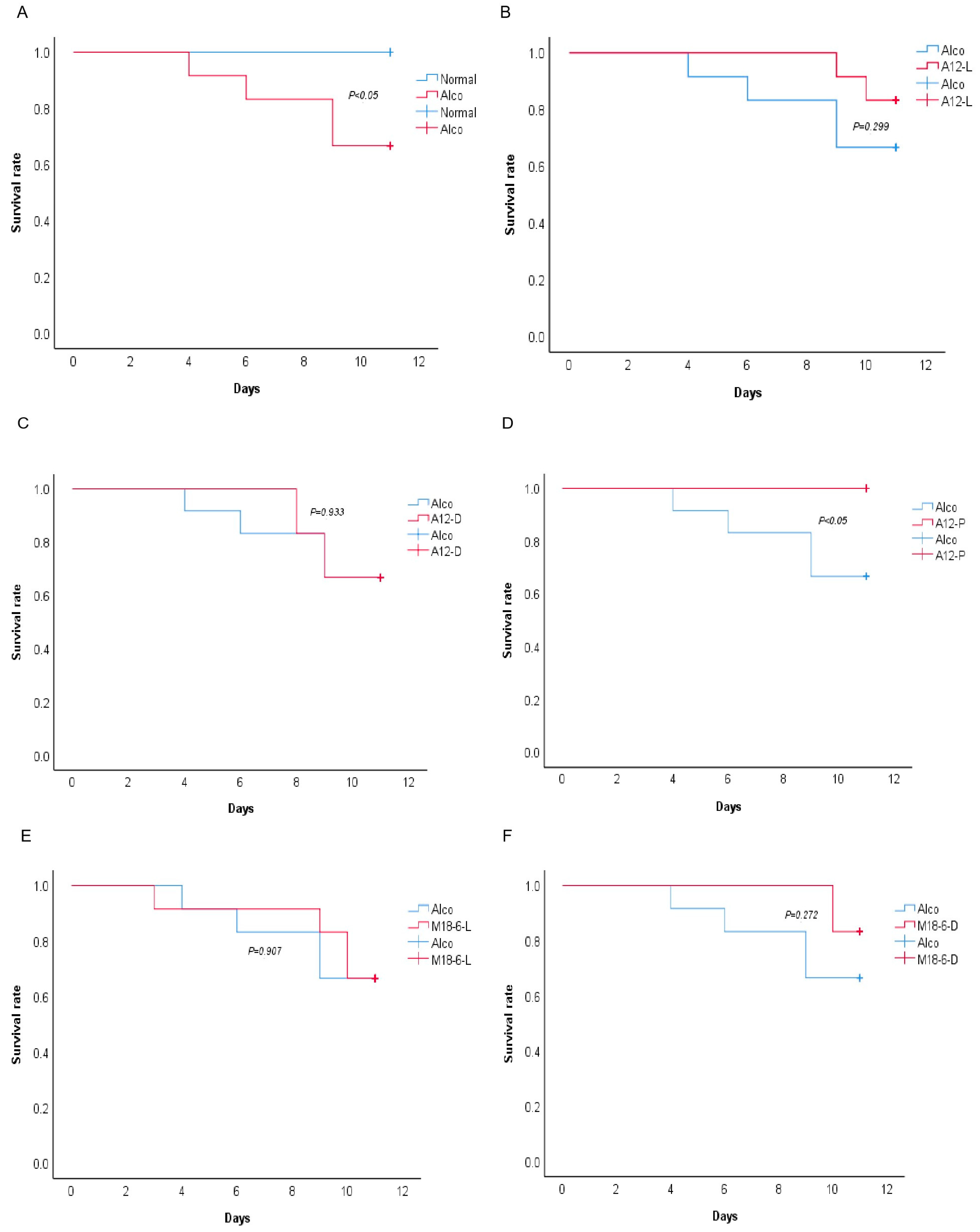 Foods 12 00439 g002 Foods 12 00439 g002