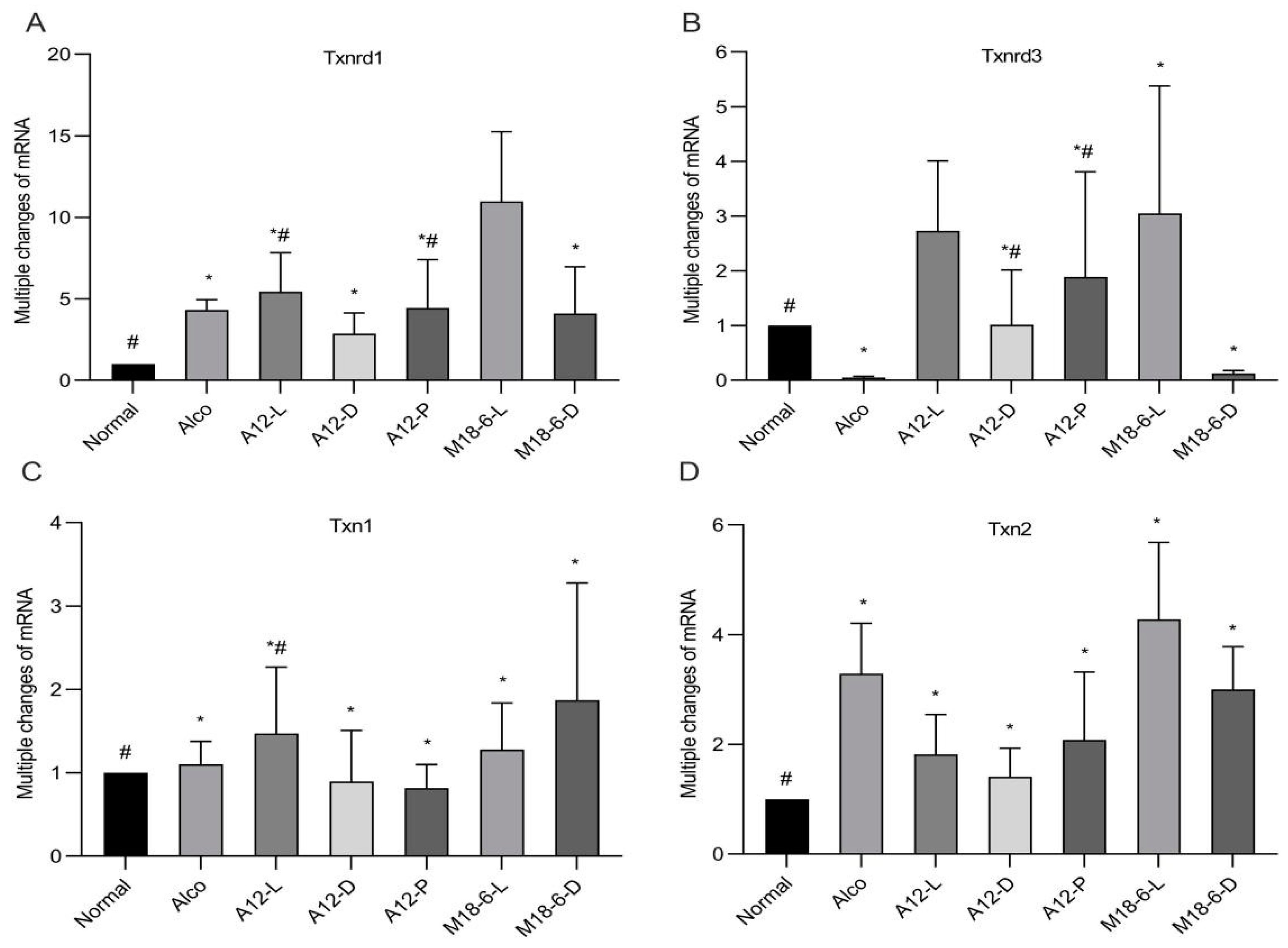 Foods 12 00439 g007 Foods 12 00439 g007