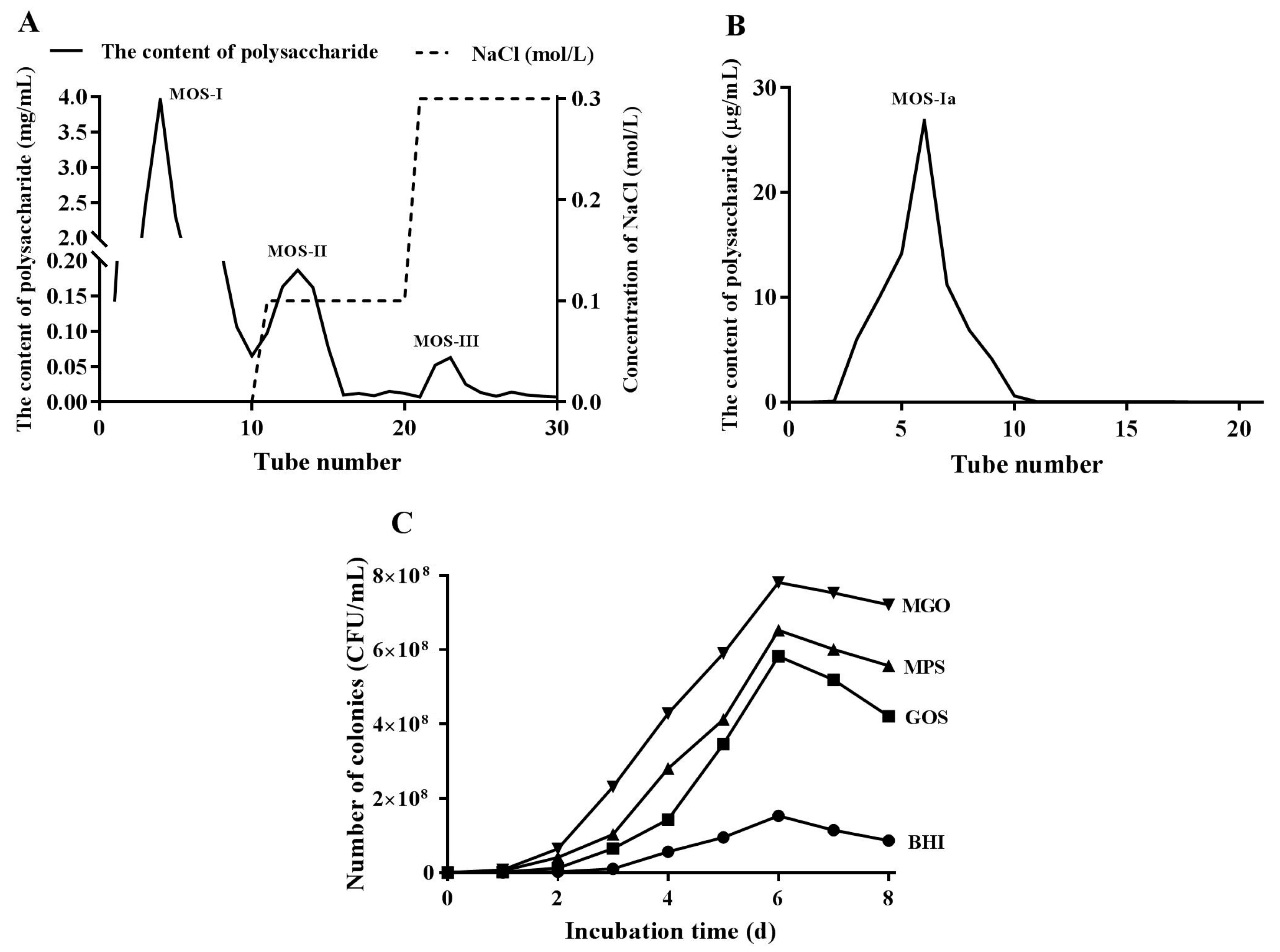 Foods 12 00440 g001 Foods 12 00440 g001
