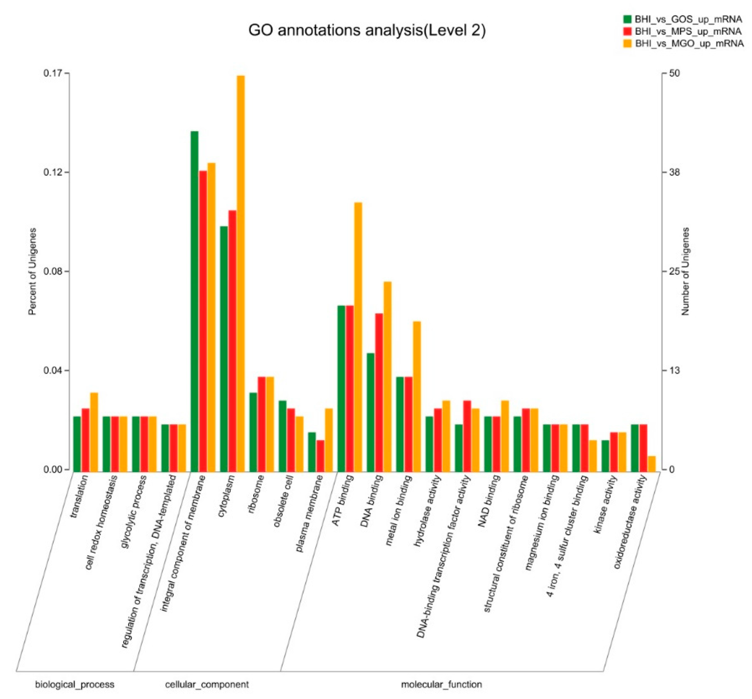 Foods 12 00440 g004 Foods 12 00440 g004