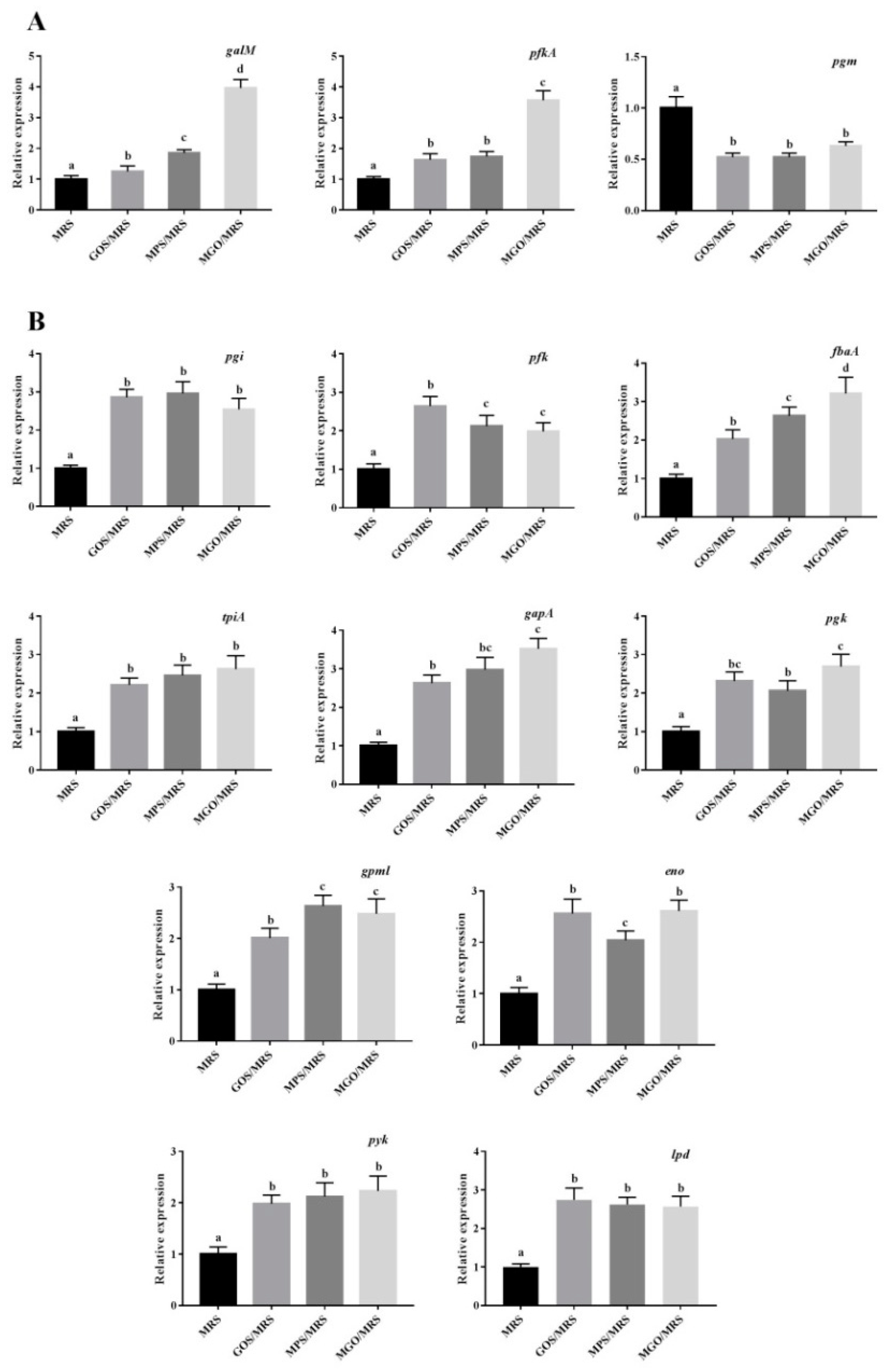 Foods 12 00440 g006 Foods 12 00440 g006