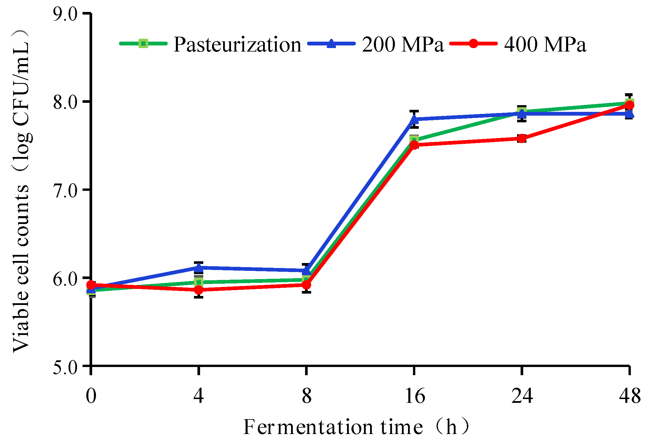 Foods 12 00441 g003 Foods 12 00441 g003