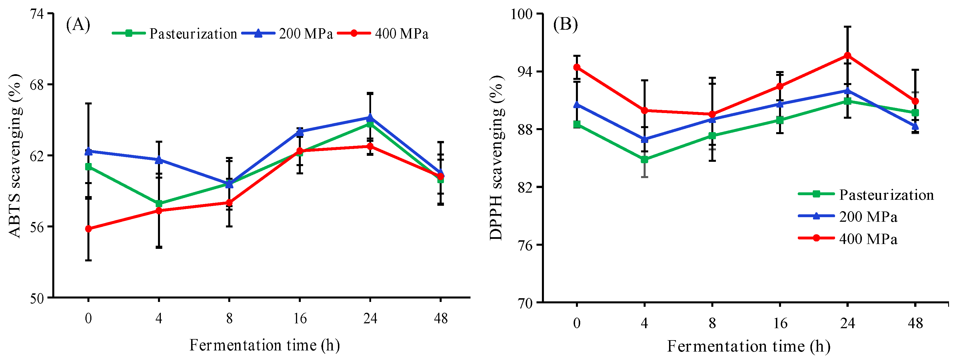 Foods 12 00441 g004 Foods 12 00441 g004