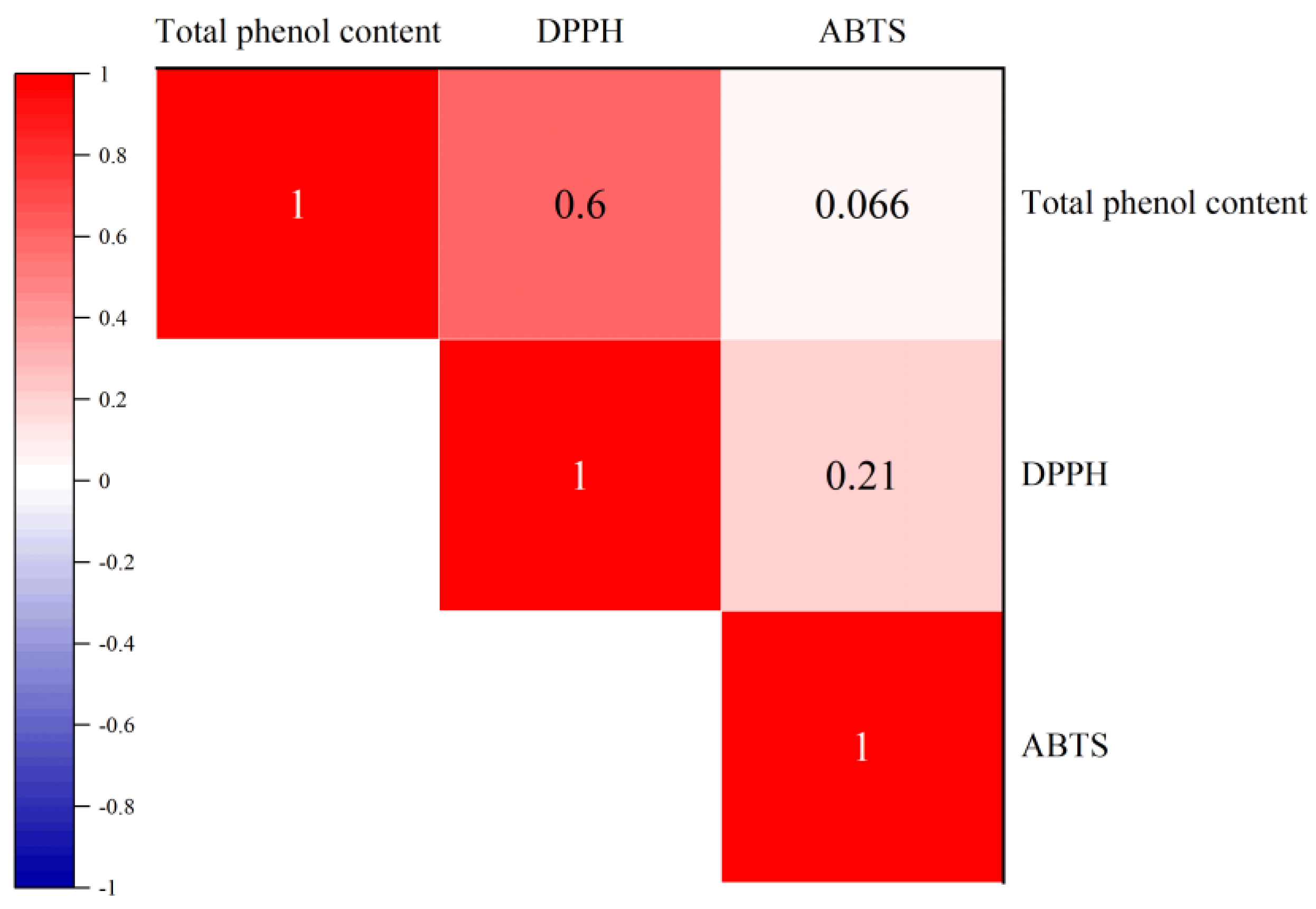 Foods 12 00441 g005 Foods 12 00441 g005