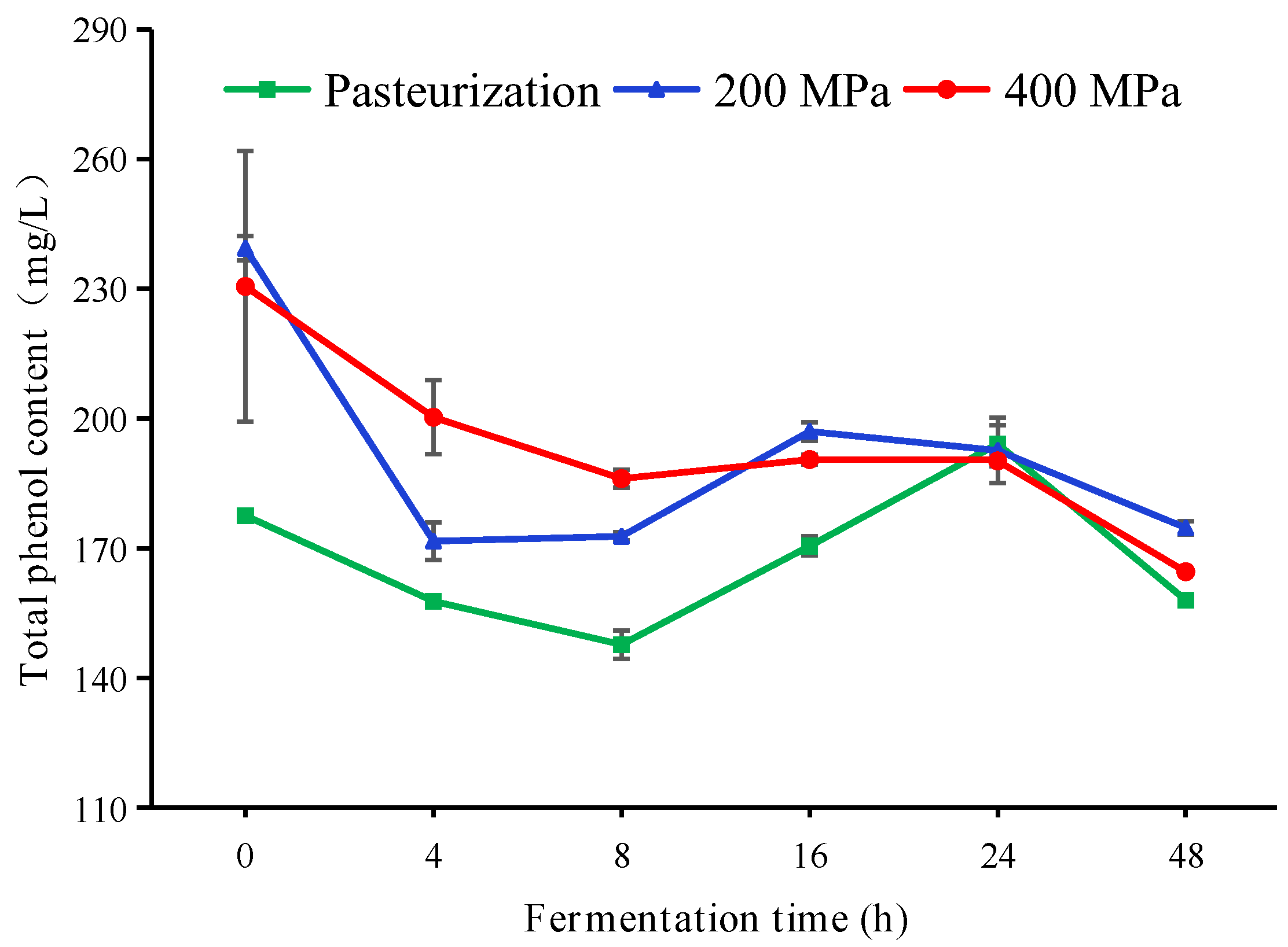 Foods 12 00441 g006 Foods 12 00441 g006