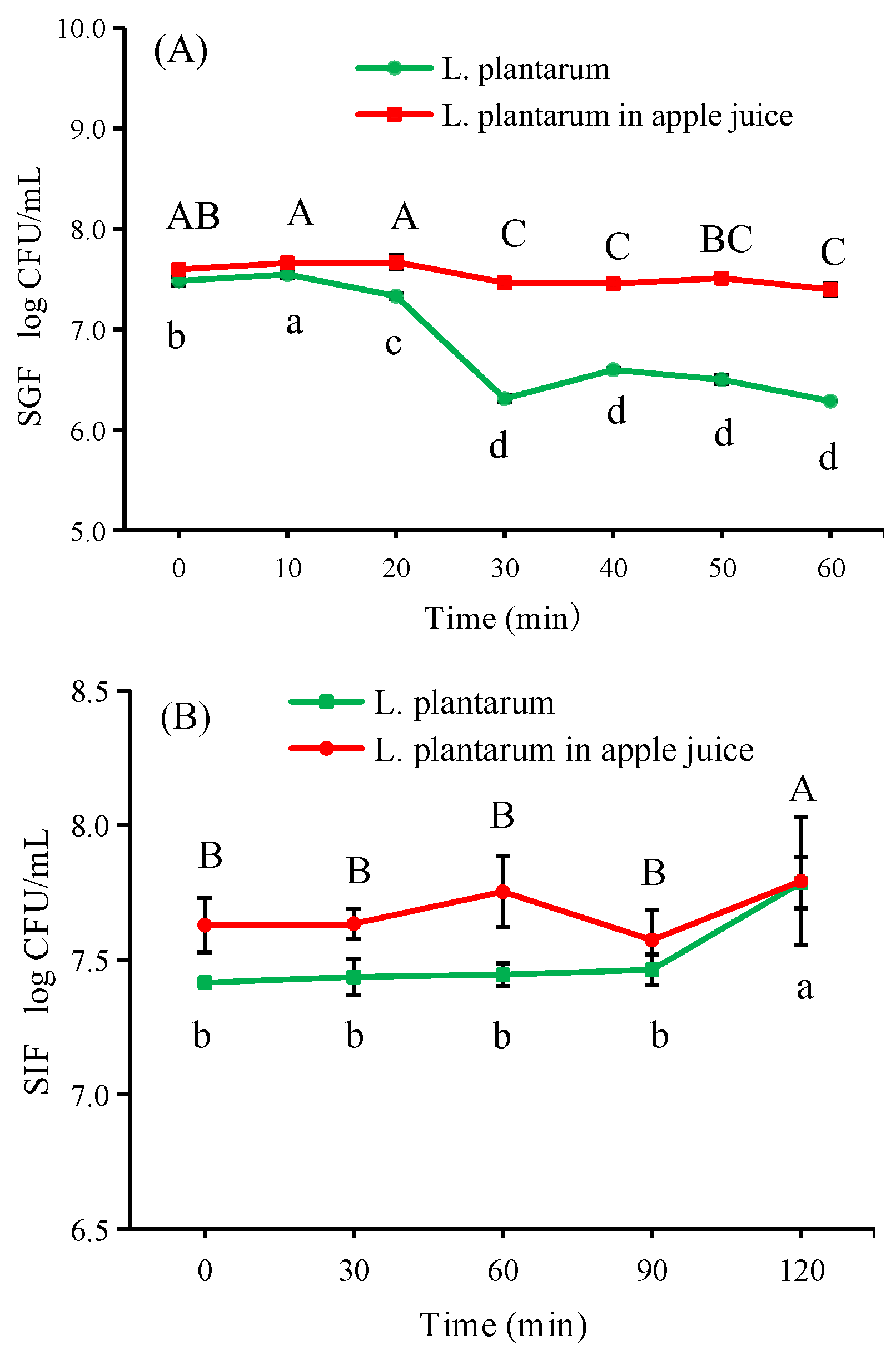 Foods 12 00441 g008 Foods 12 00441 g008