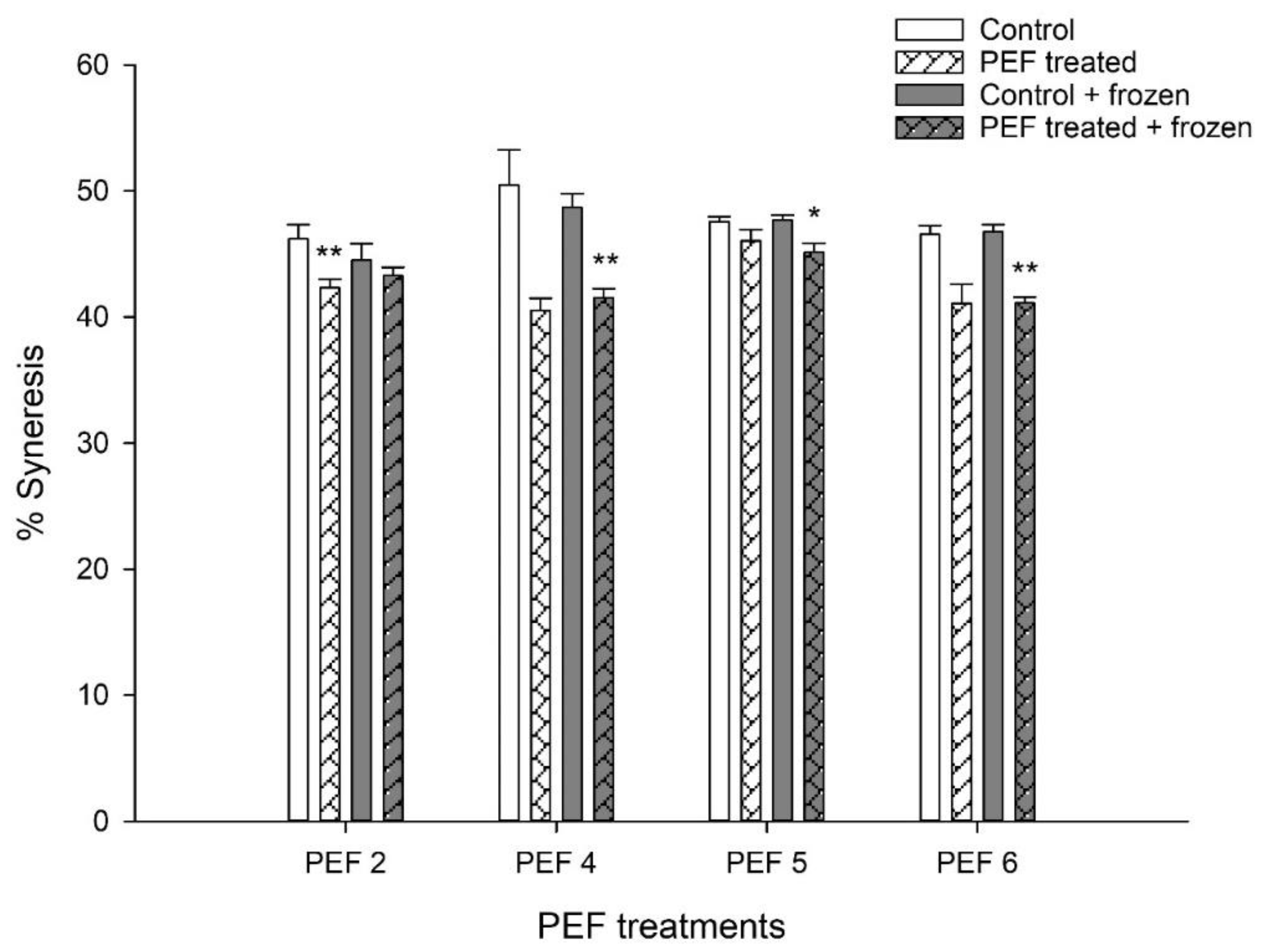 Foods 12 00442 g002 Foods 12 00442 g002