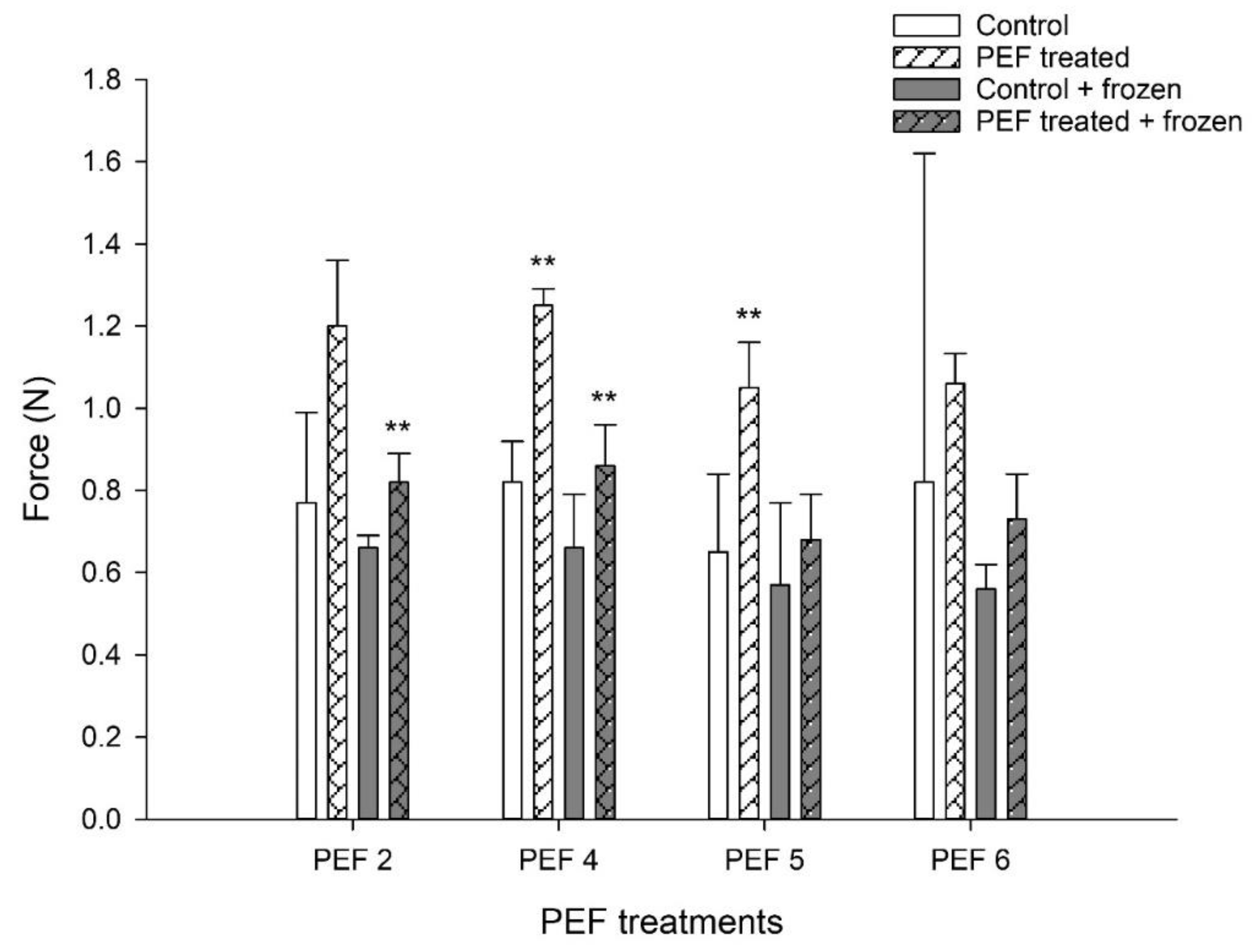 Foods 12 00442 g003 Foods 12 00442 g003