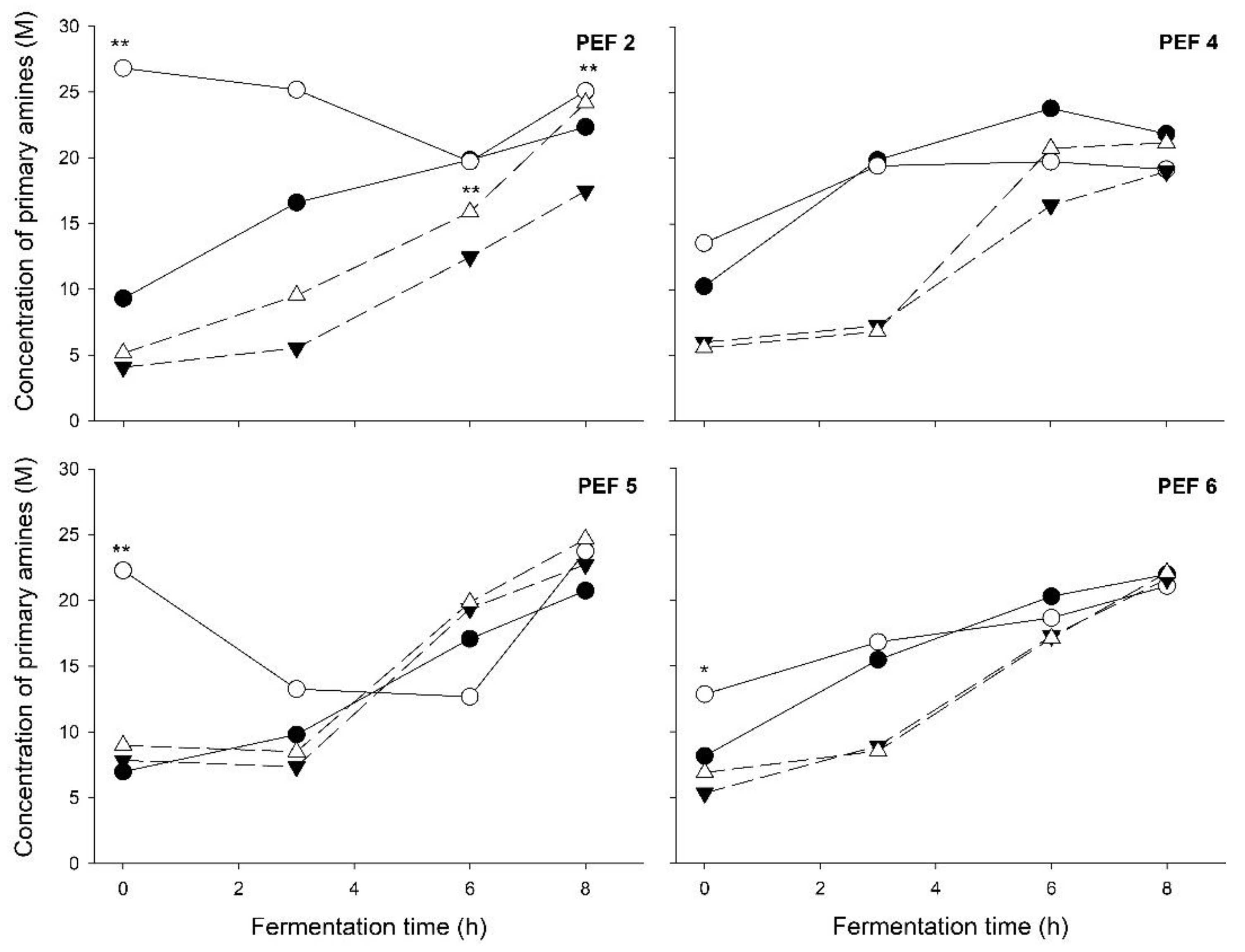 Foods 12 00442 g004 Foods 12 00442 g004
