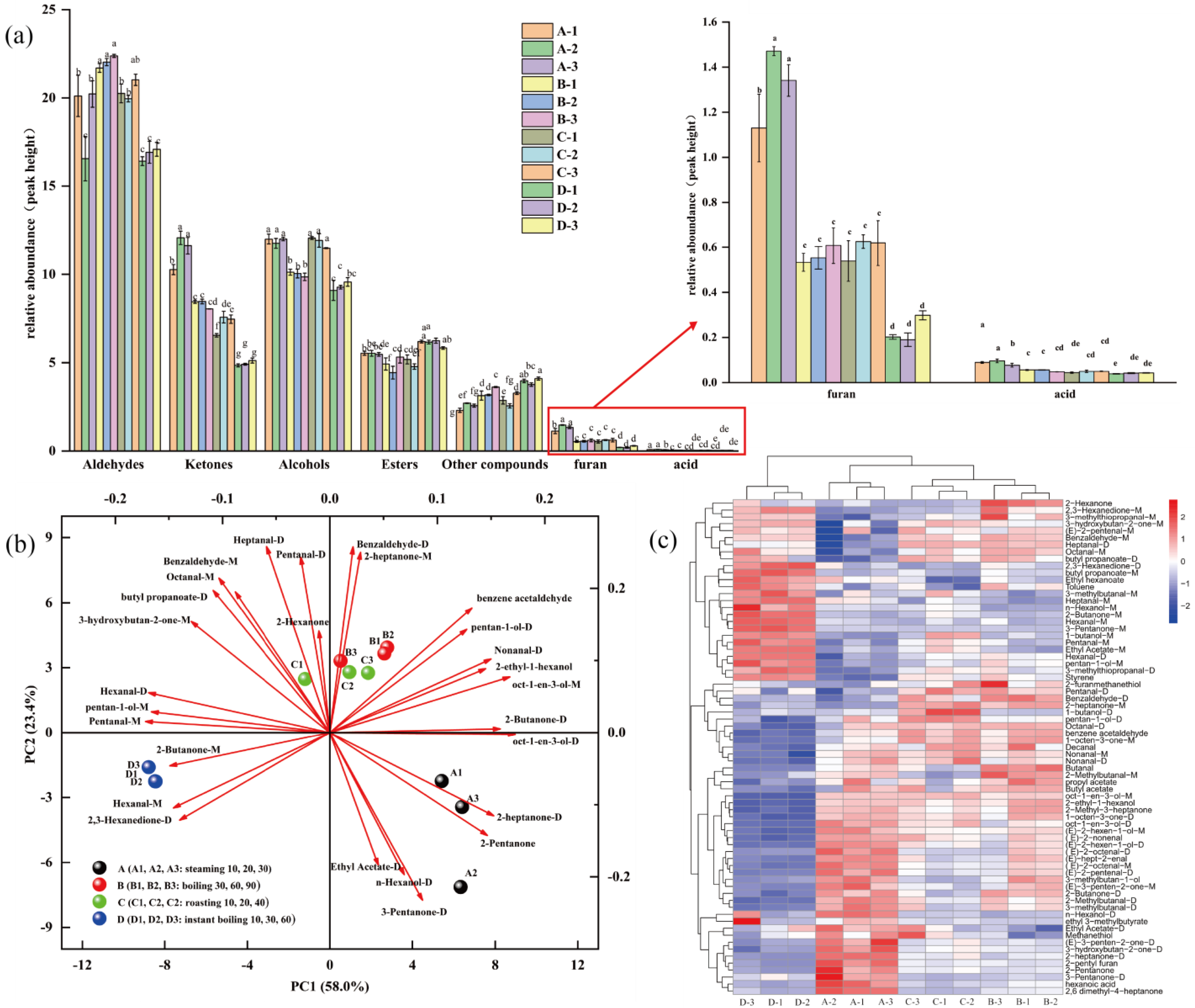 Foods 12 00446 g003 Foods 12 00446 g003