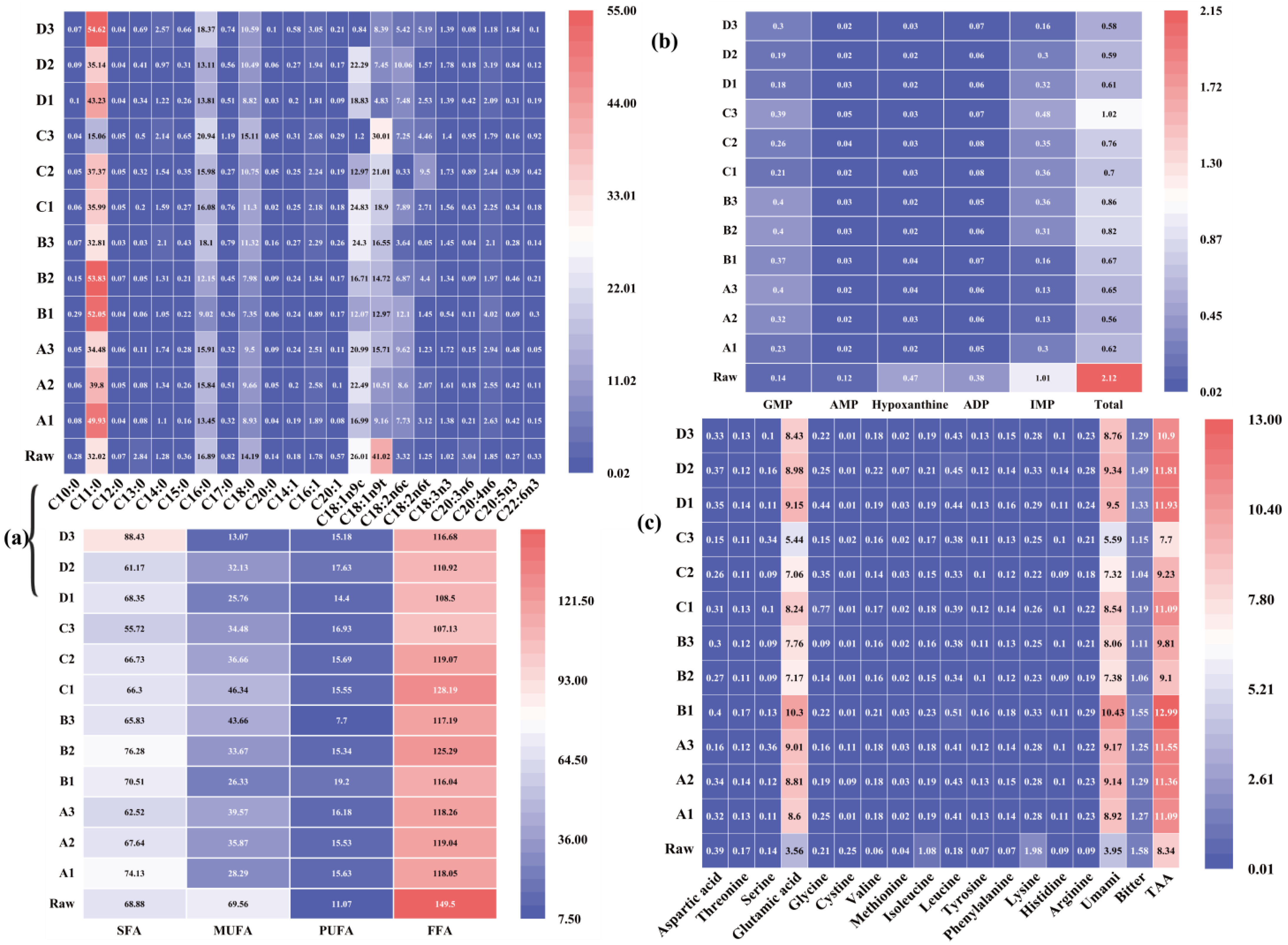 Foods 12 00446 g004 Foods 12 00446 g004