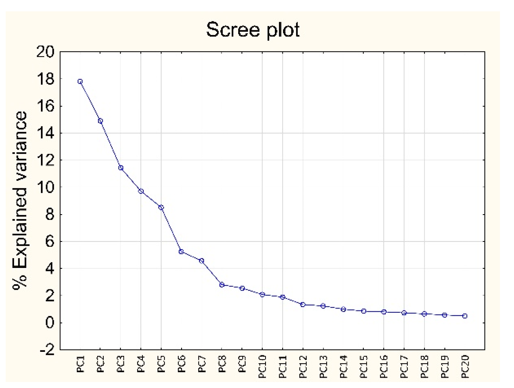 Foods 12 00449 g003 Foods 12 00449 g003