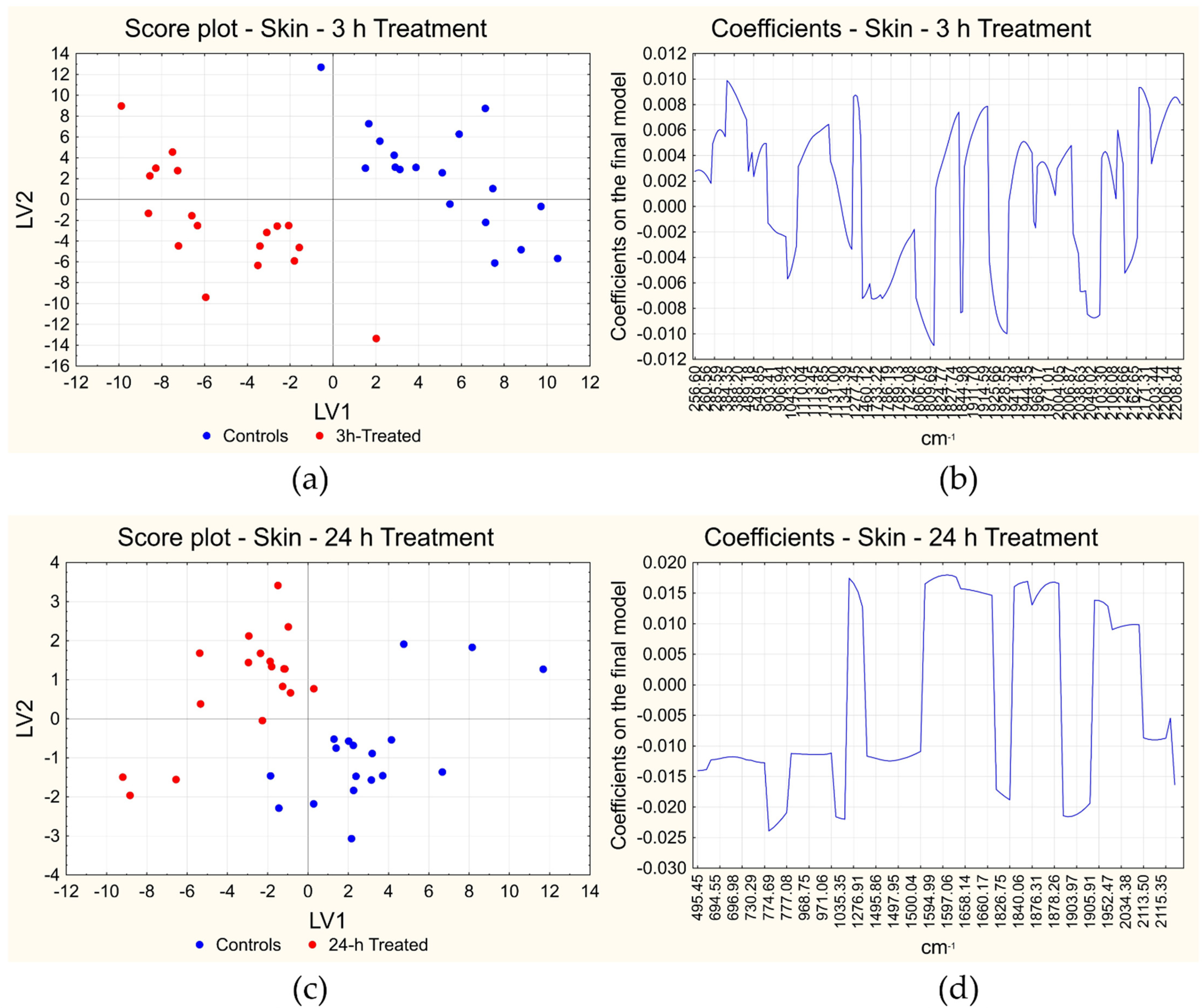 Foods 12 00449 g006 Foods 12 00449 g006