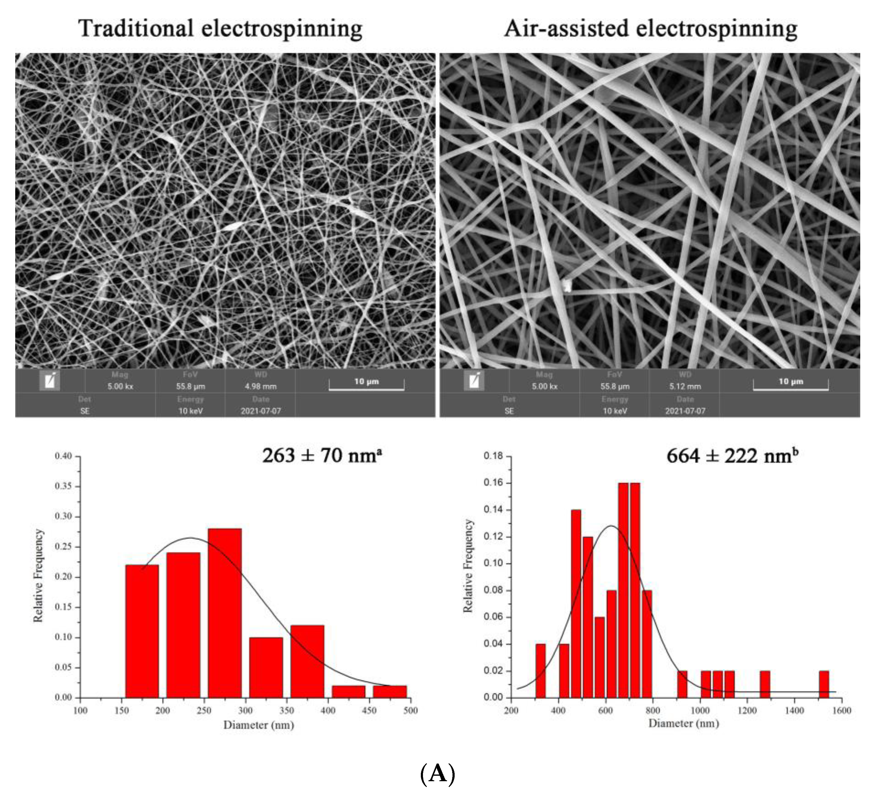 Foods 12 00451 g002a Foods 12 00451 g002a