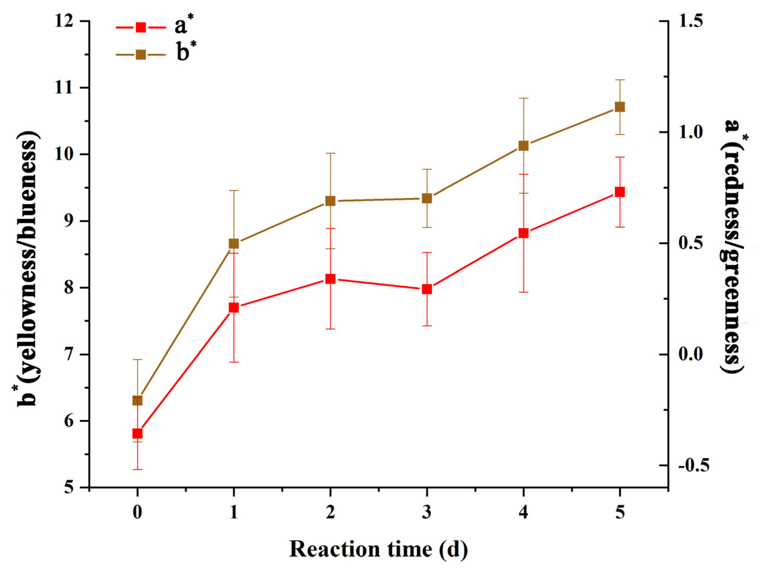Foods 12 00451 g004 Foods 12 00451 g004