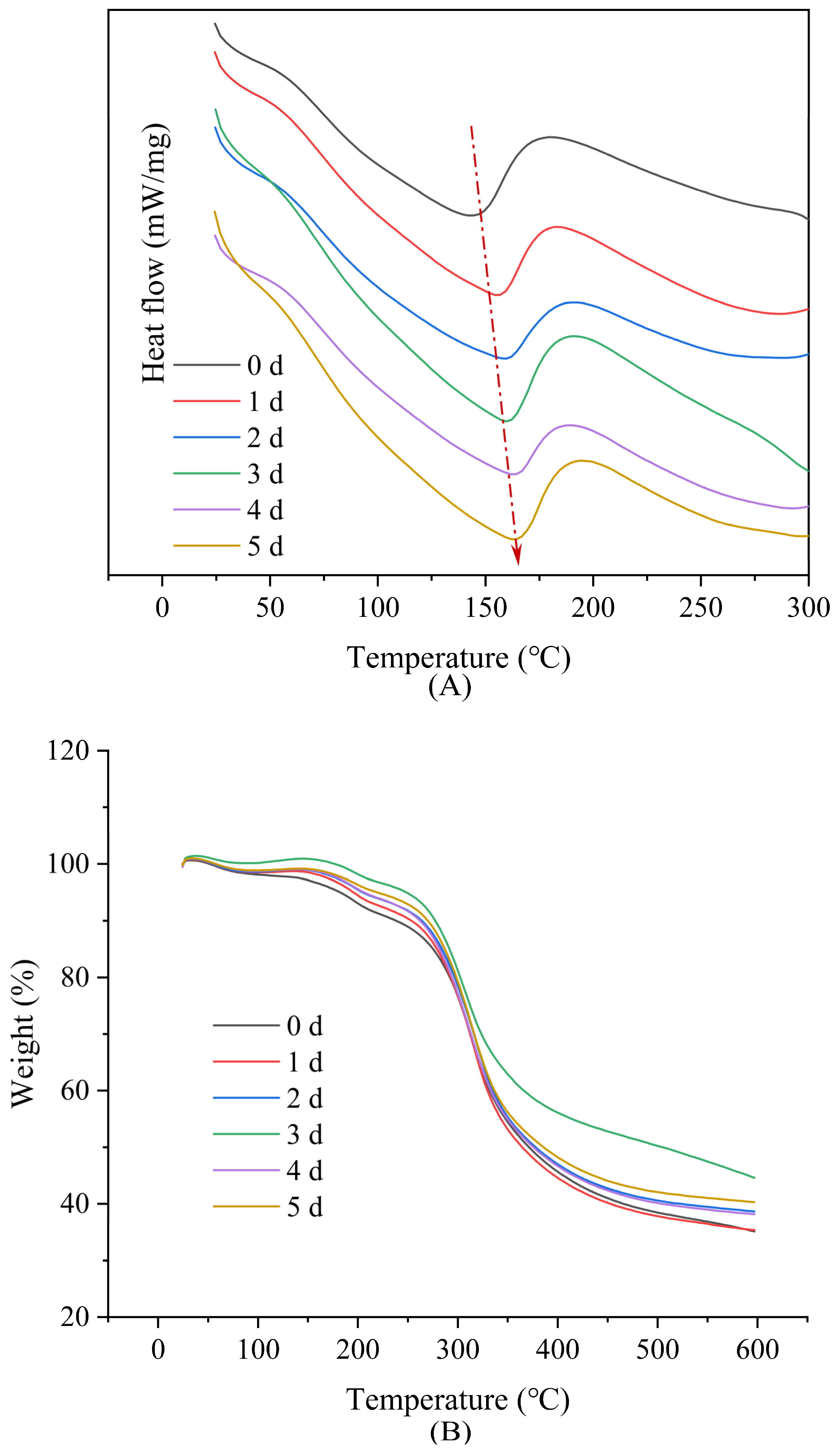 Foods 12 00451 g006a Foods 12 00451 g006a