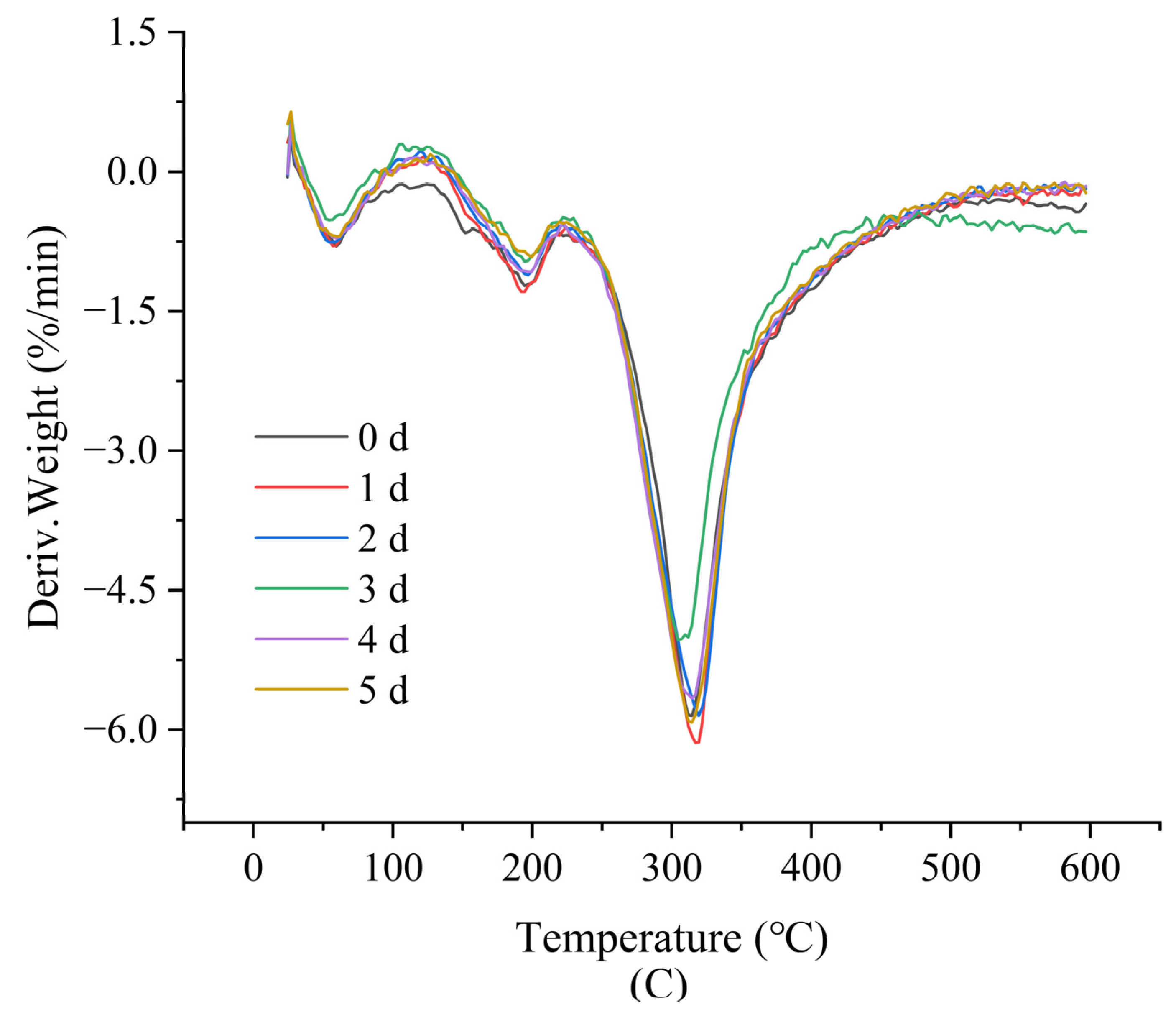 Foods 12 00451 g006b Foods 12 00451 g006b