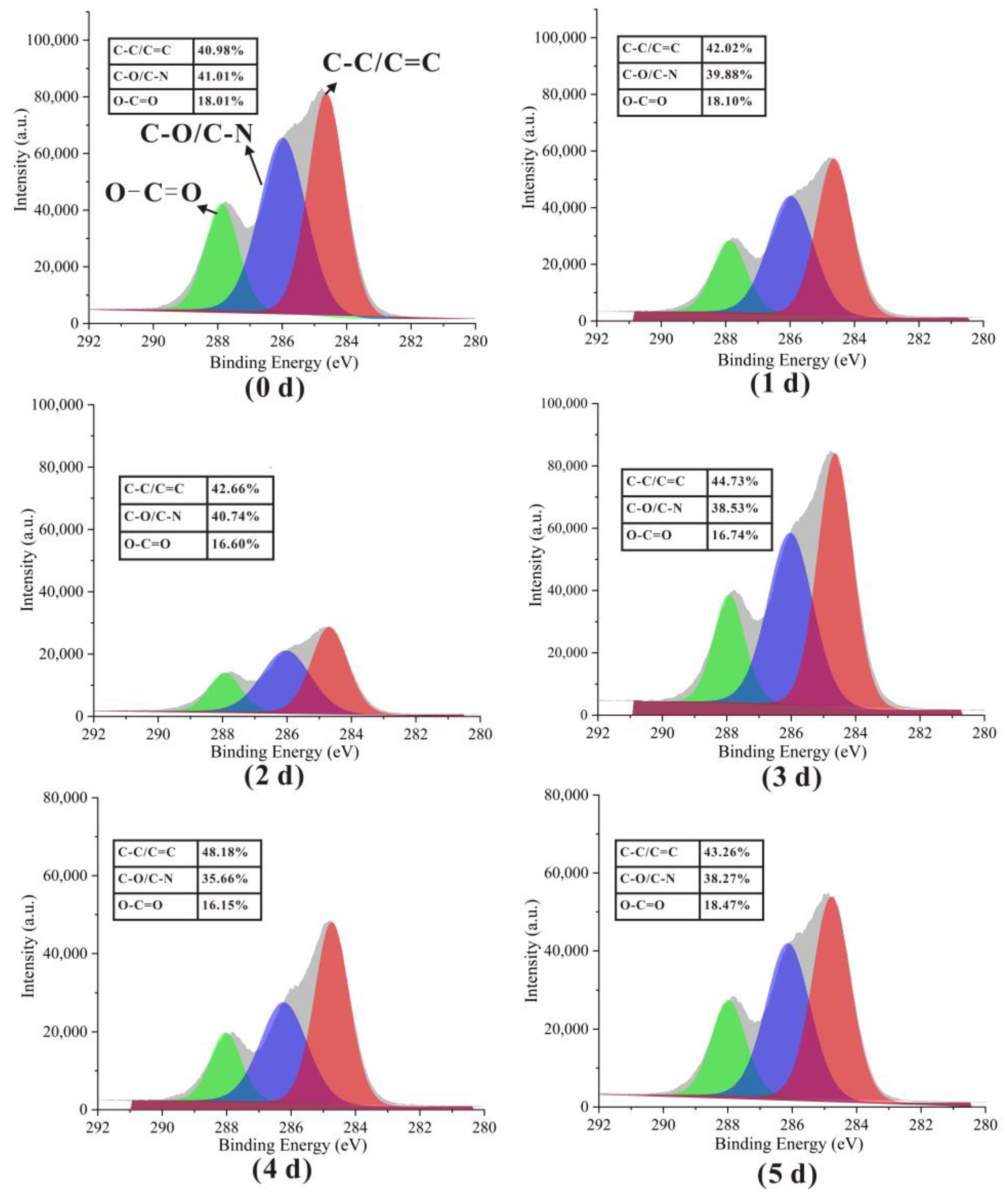 Foods 12 00451 g009 Foods 12 00451 g009