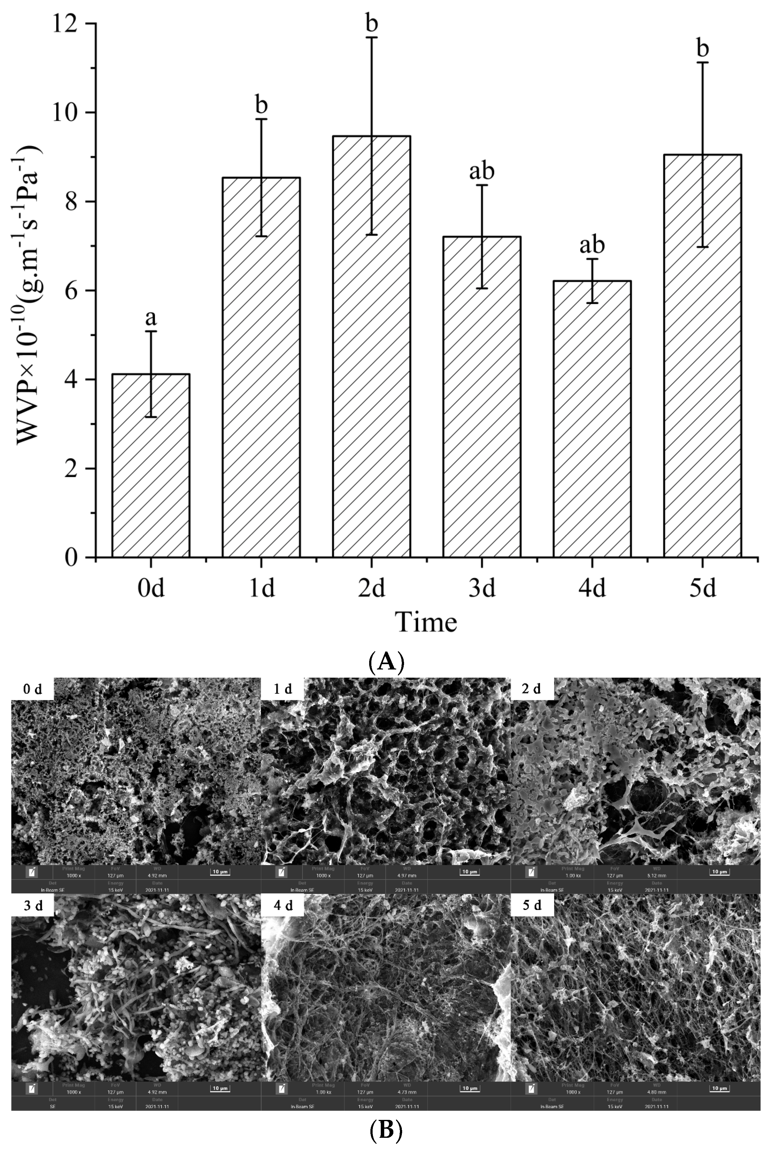 Foods 12 00451 g011 Foods 12 00451 g011