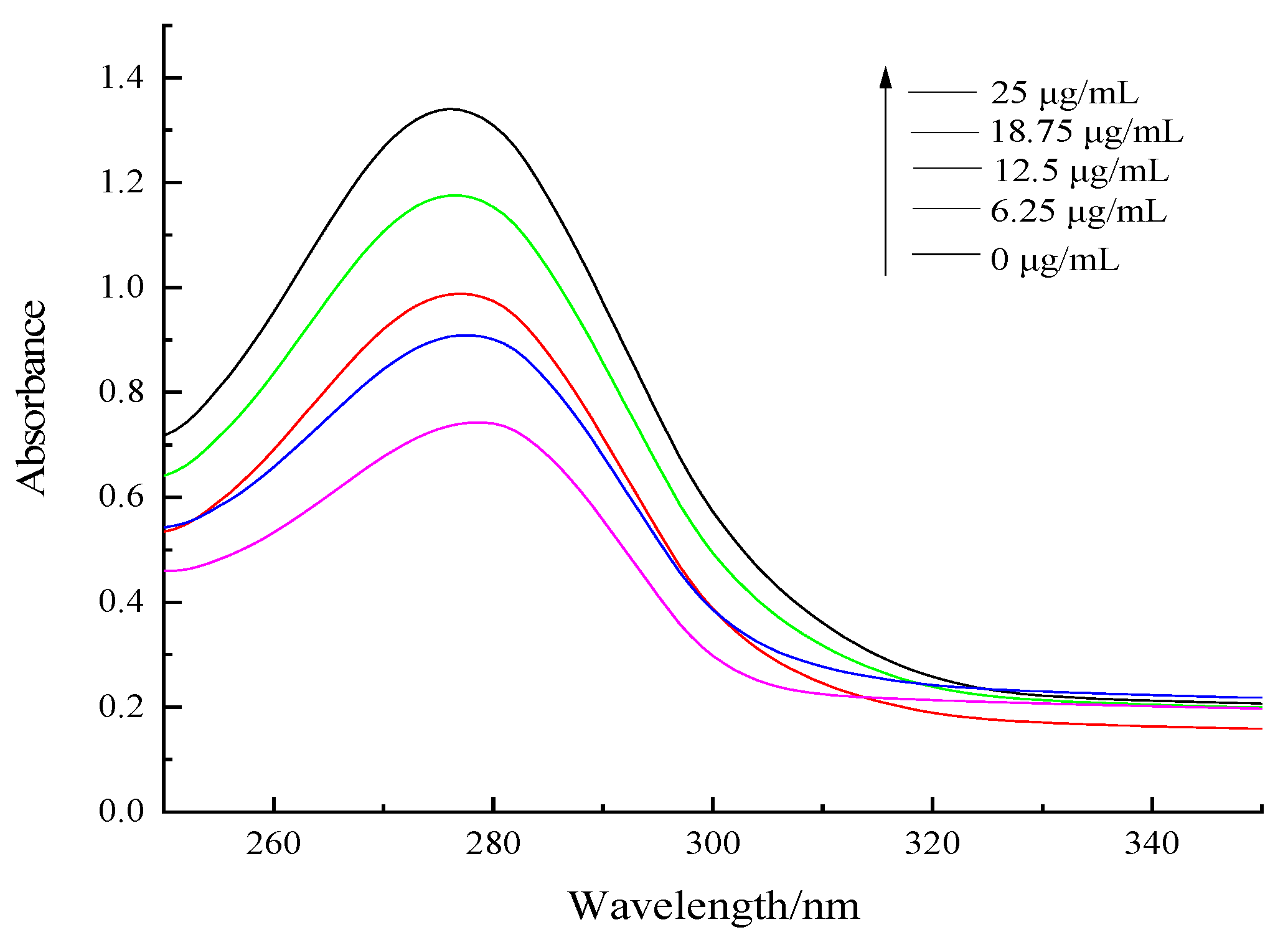 Foods 12 00462 g002 Foods 12 00462 g002