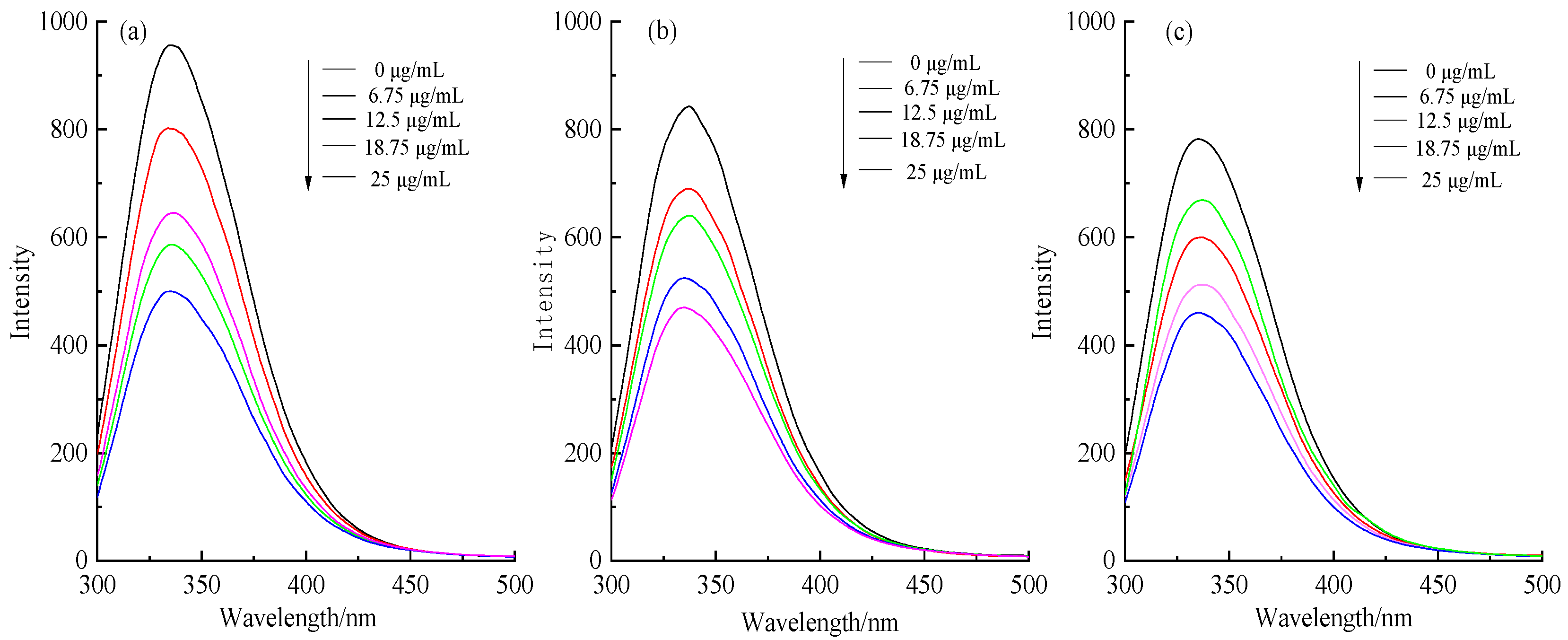 Foods 12 00462 g003 Foods 12 00462 g003