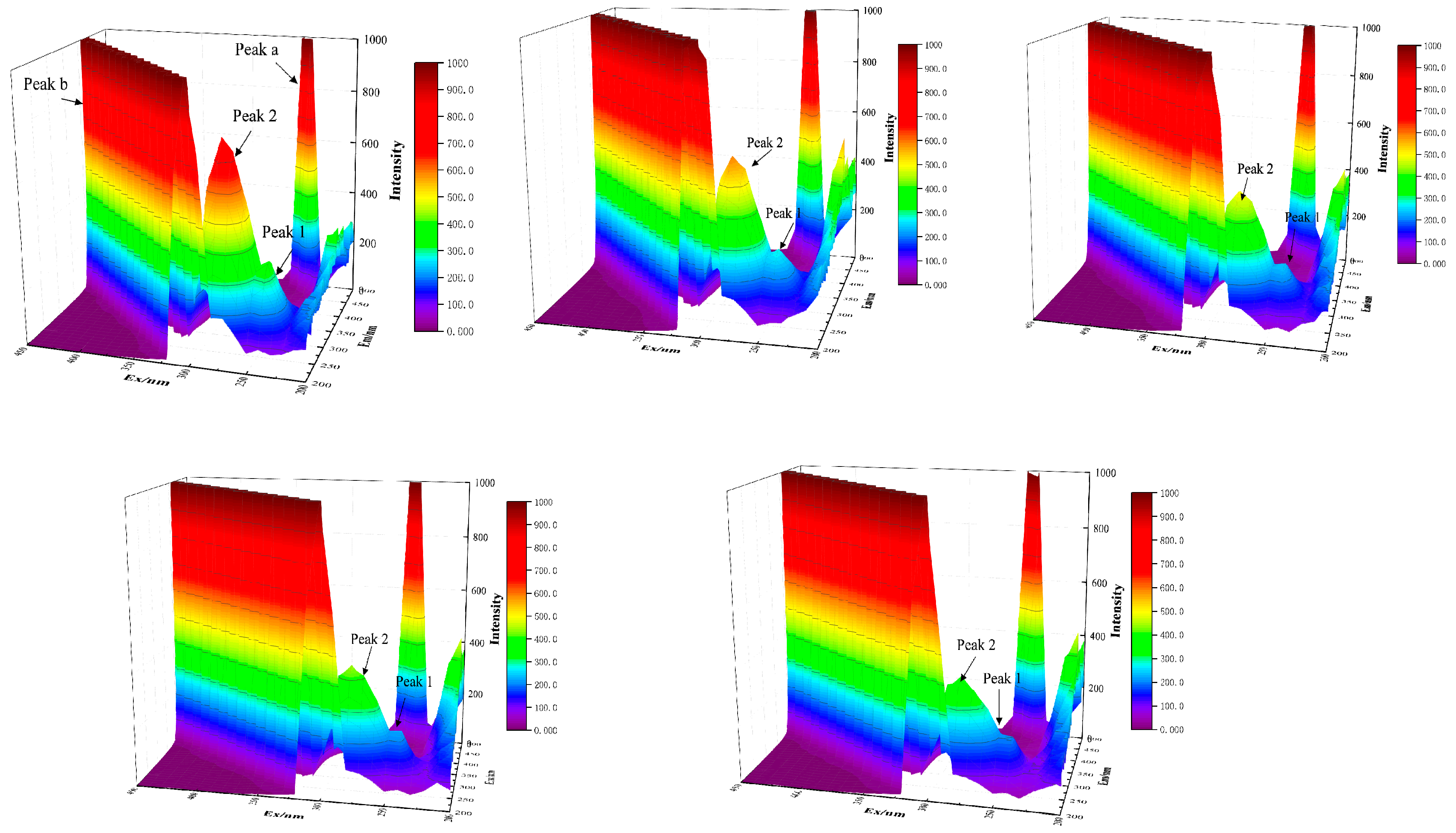 Foods 12 00462 g004 Foods 12 00462 g004