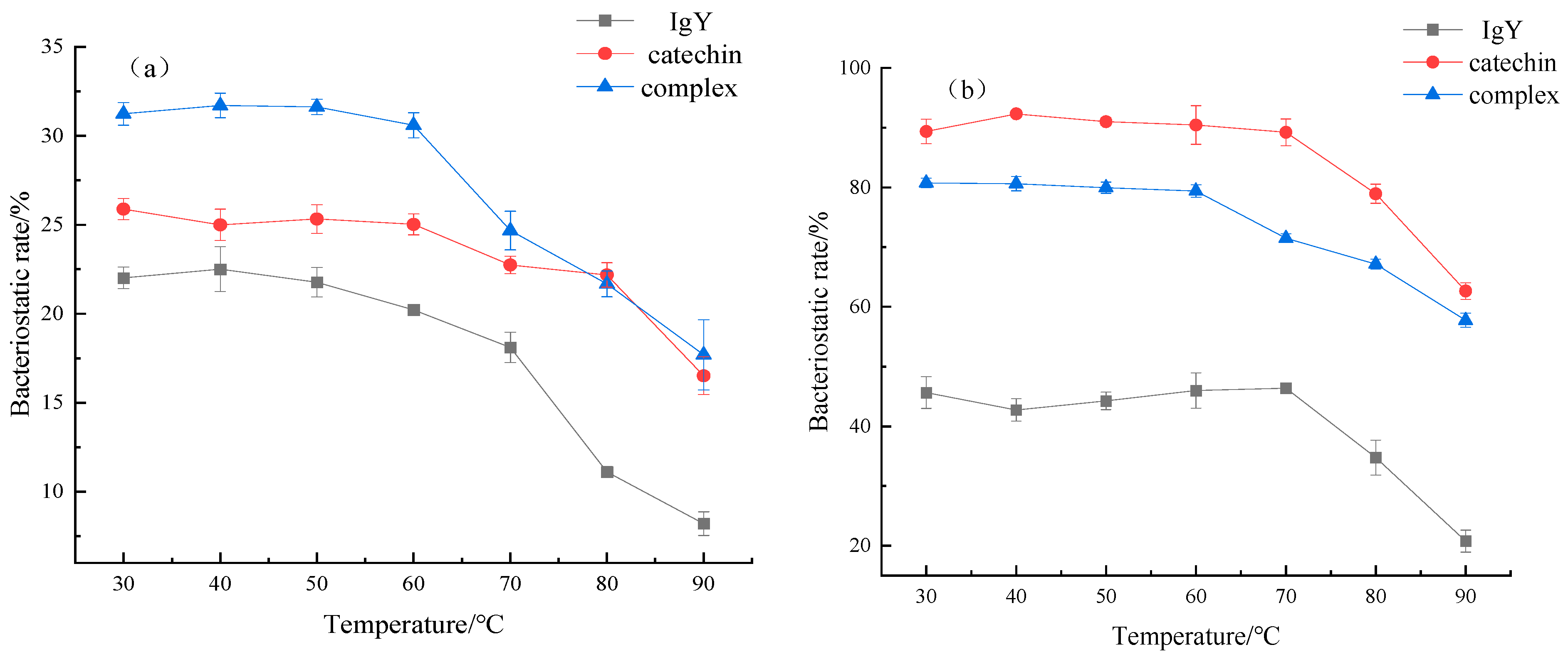 Foods 12 00462 g005 Foods 12 00462 g005