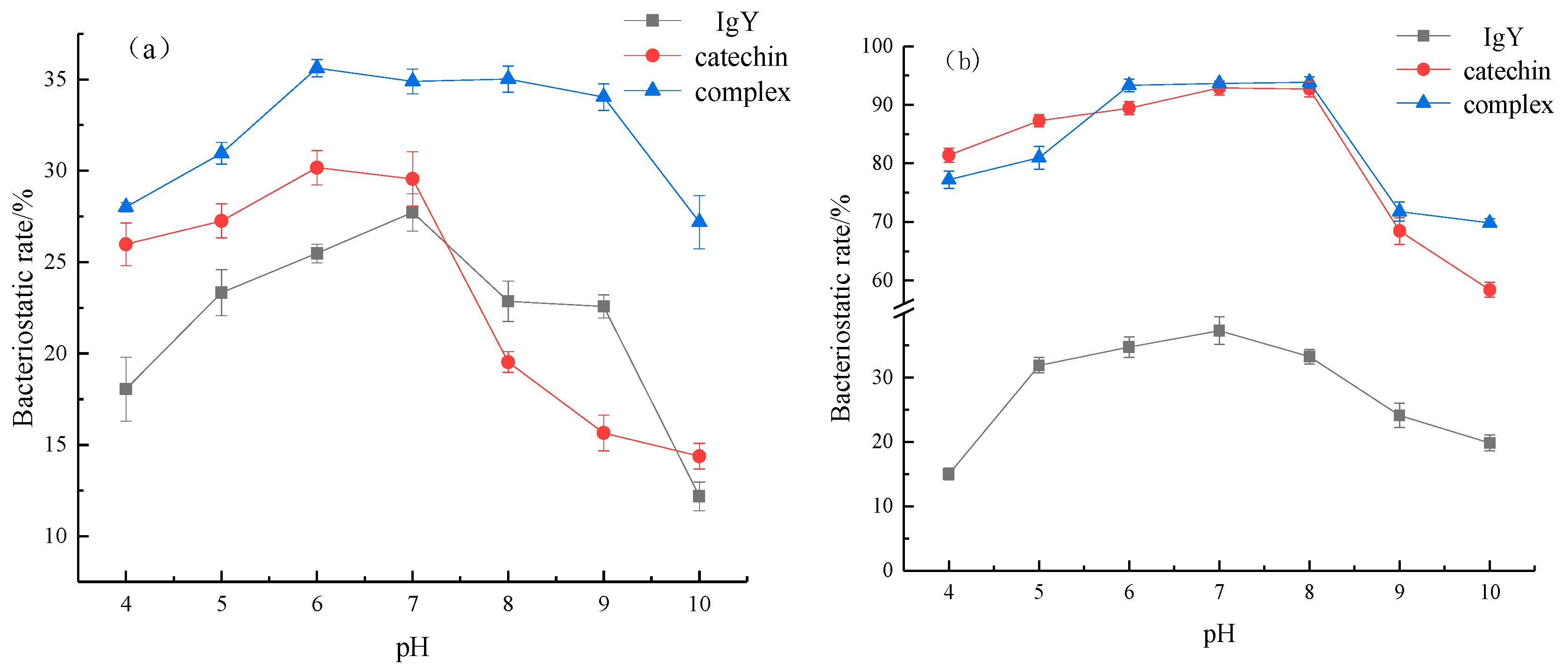 Foods 12 00462 g006 Foods 12 00462 g006