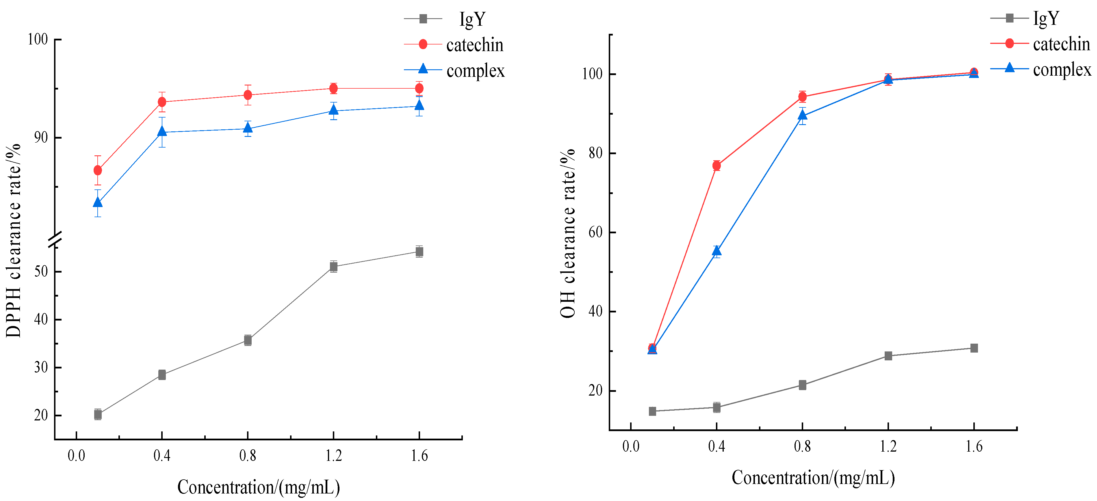 Foods 12 00462 g007 Foods 12 00462 g007