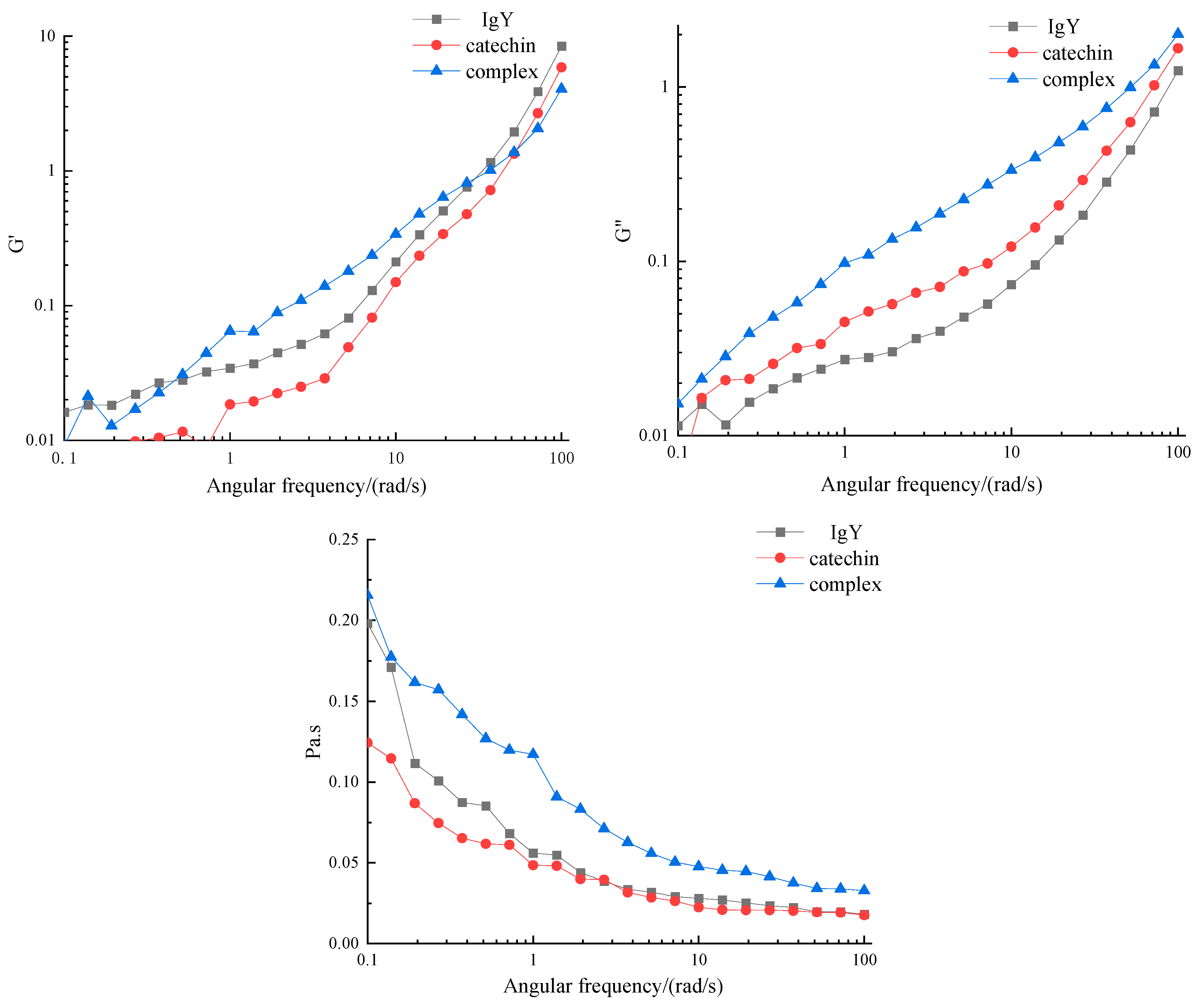 Foods 12 00462 g008 Foods 12 00462 g008