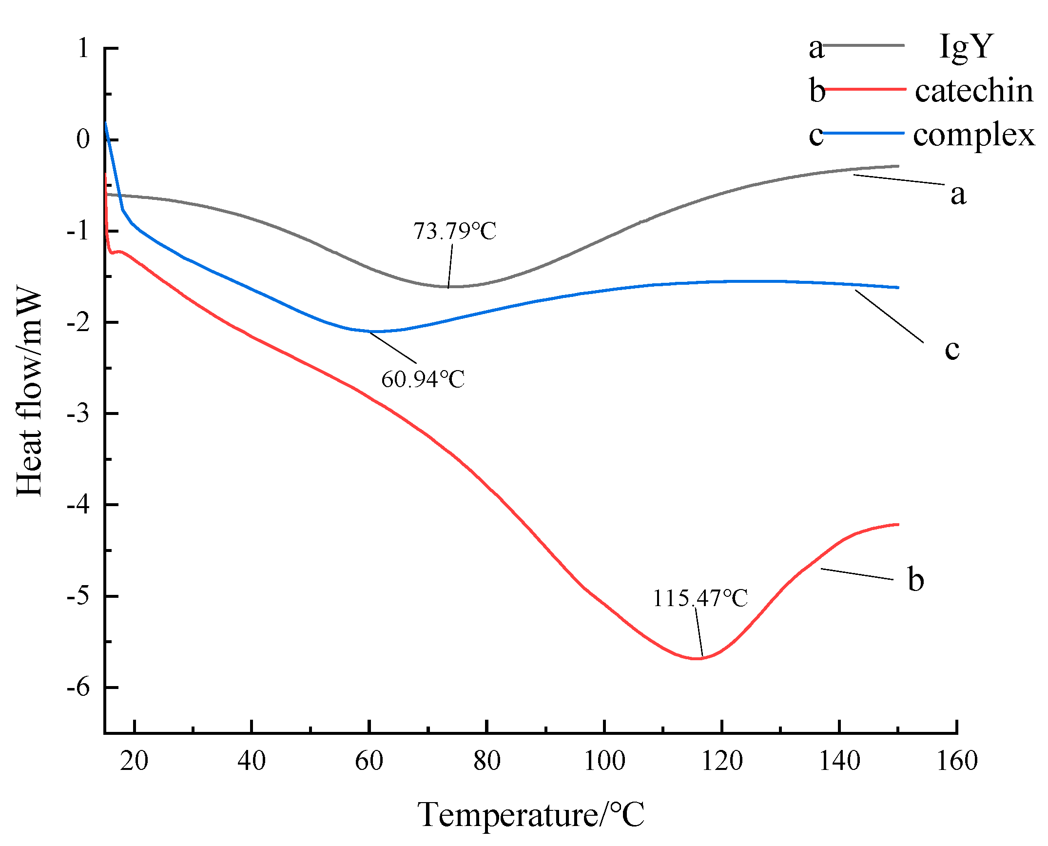 Foods 12 00462 g009 Foods 12 00462 g009
