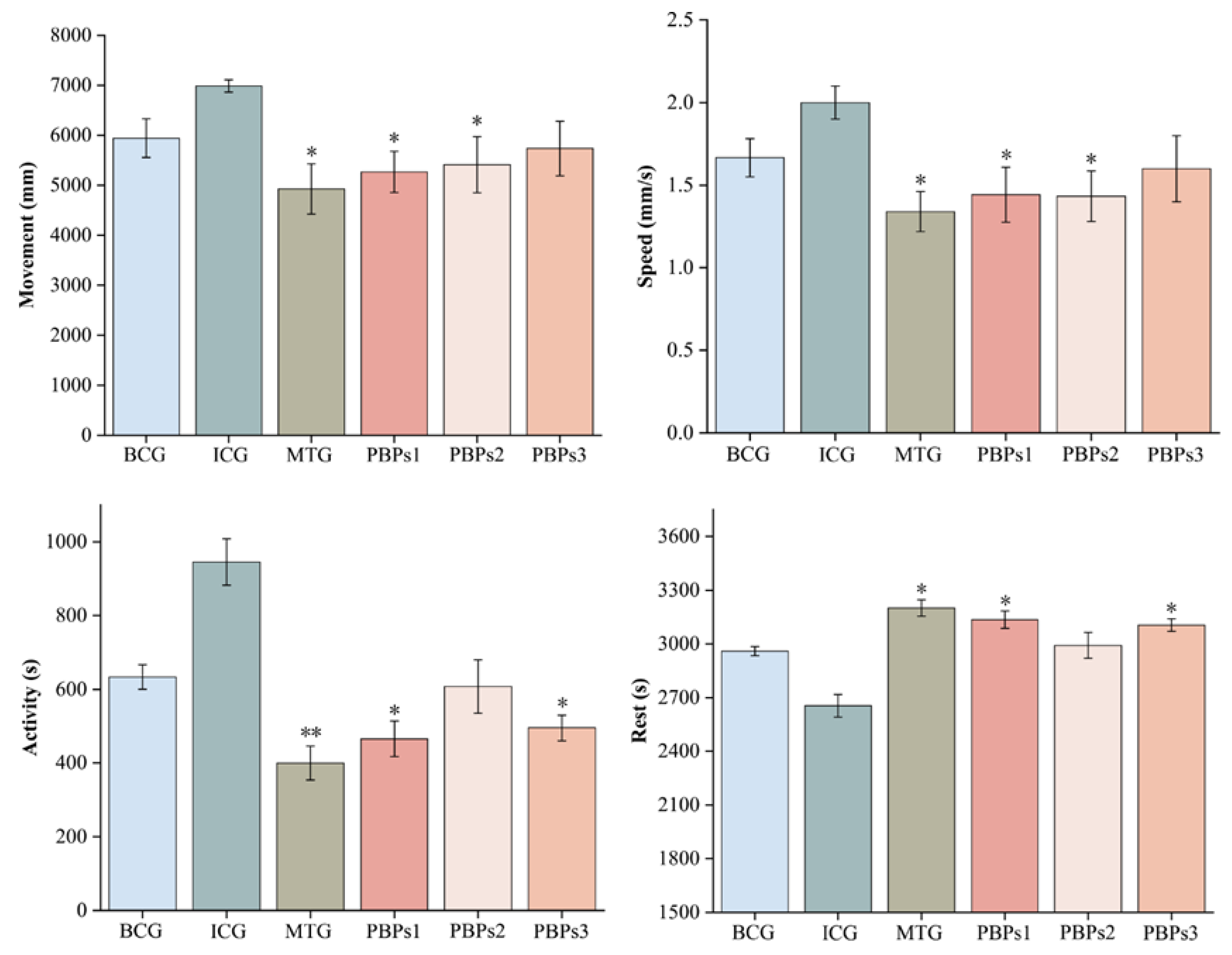 Foods 12 00464 g001 Foods 12 00464 g001