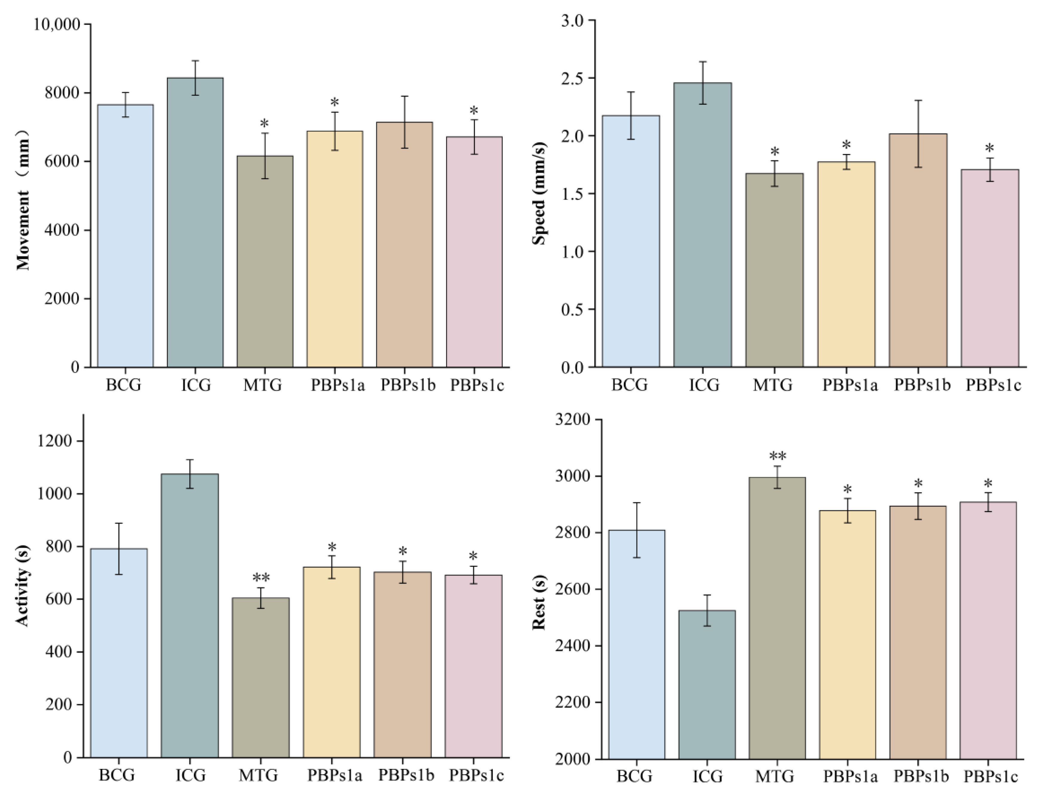 Foods 12 00464 g003 Foods 12 00464 g003