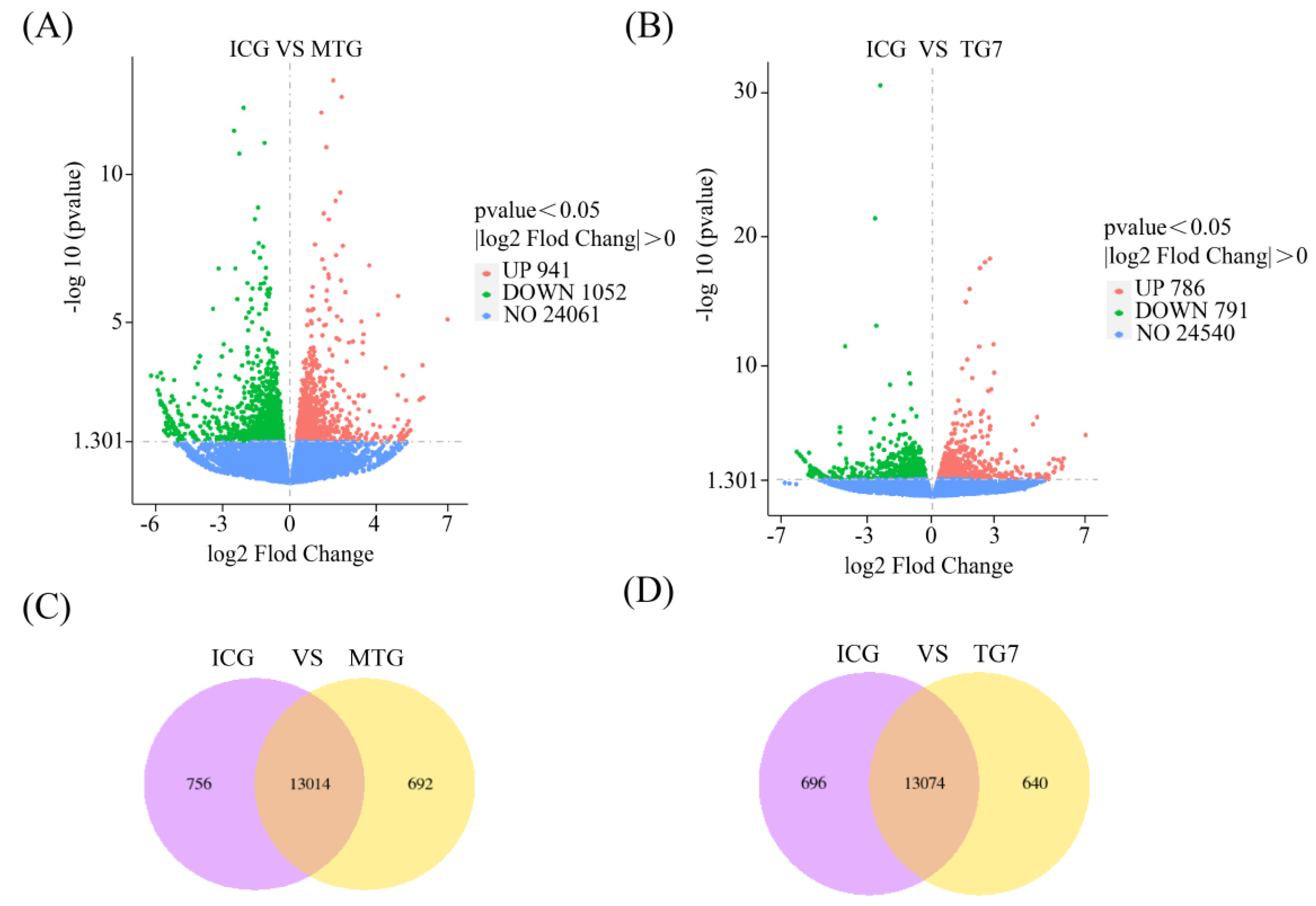 Foods 12 00464 g005 Foods 12 00464 g005