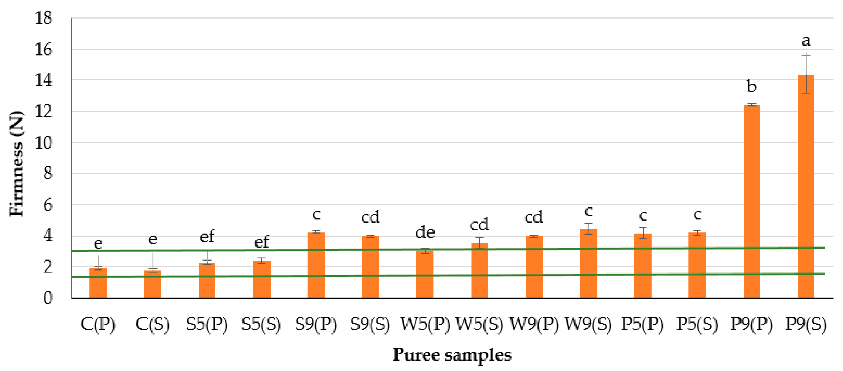 Foods 12 00474 g001 Foods 12 00474 g001