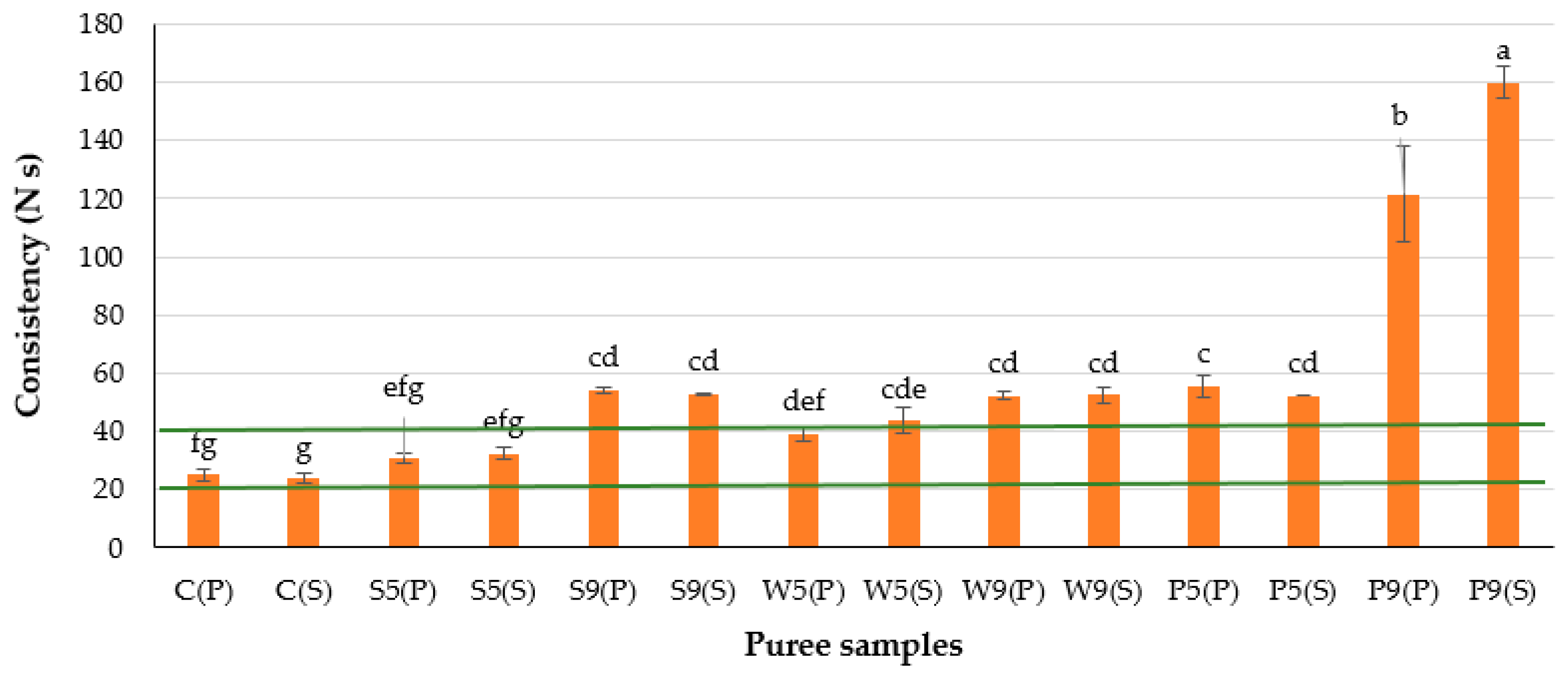 Foods 12 00474 g002 Foods 12 00474 g002