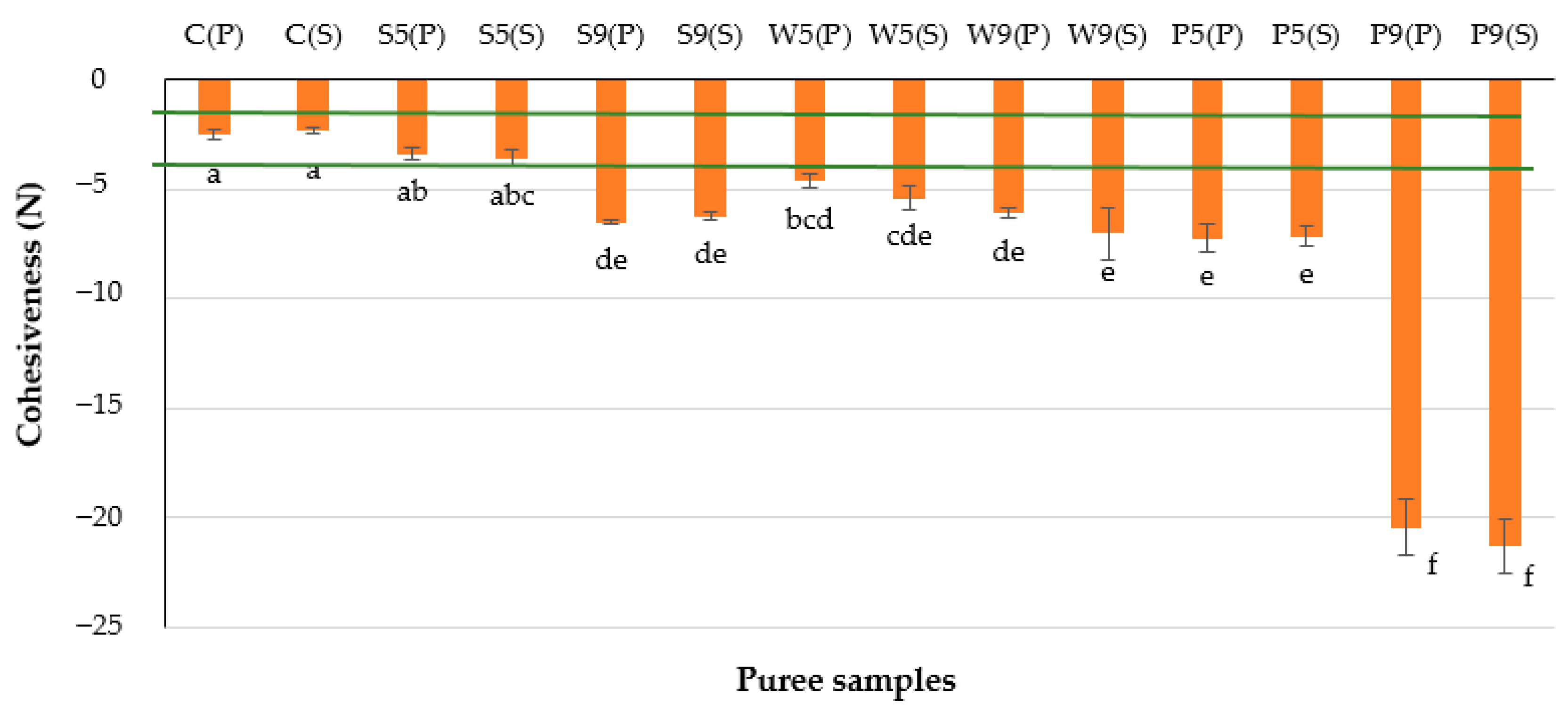 Foods 12 00474 g003 Foods 12 00474 g003