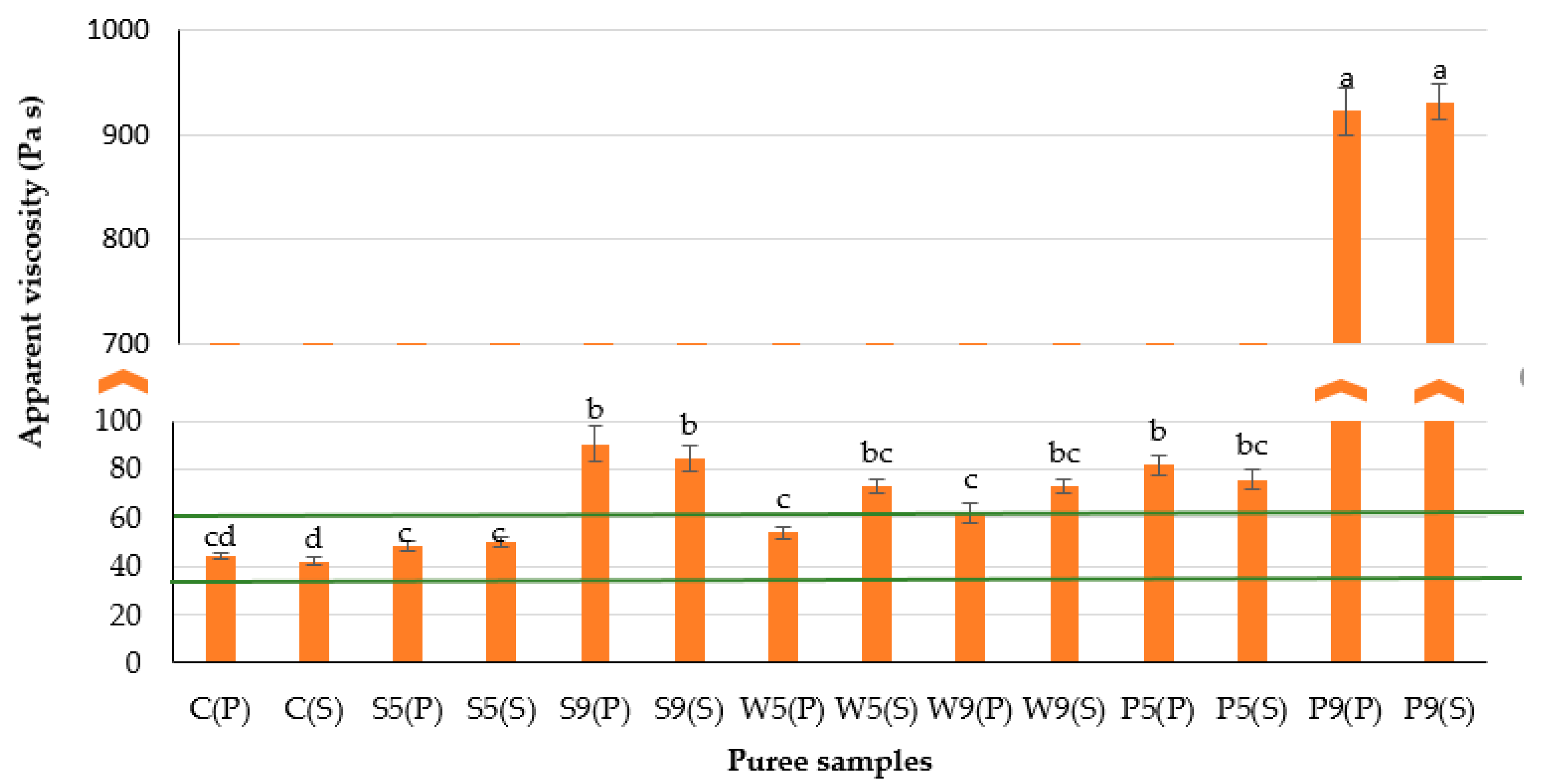 Foods 12 00474 g004 Foods 12 00474 g004